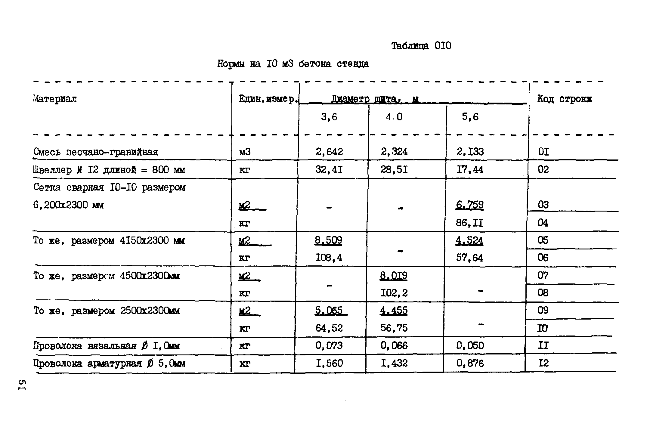 ВСН 18-89