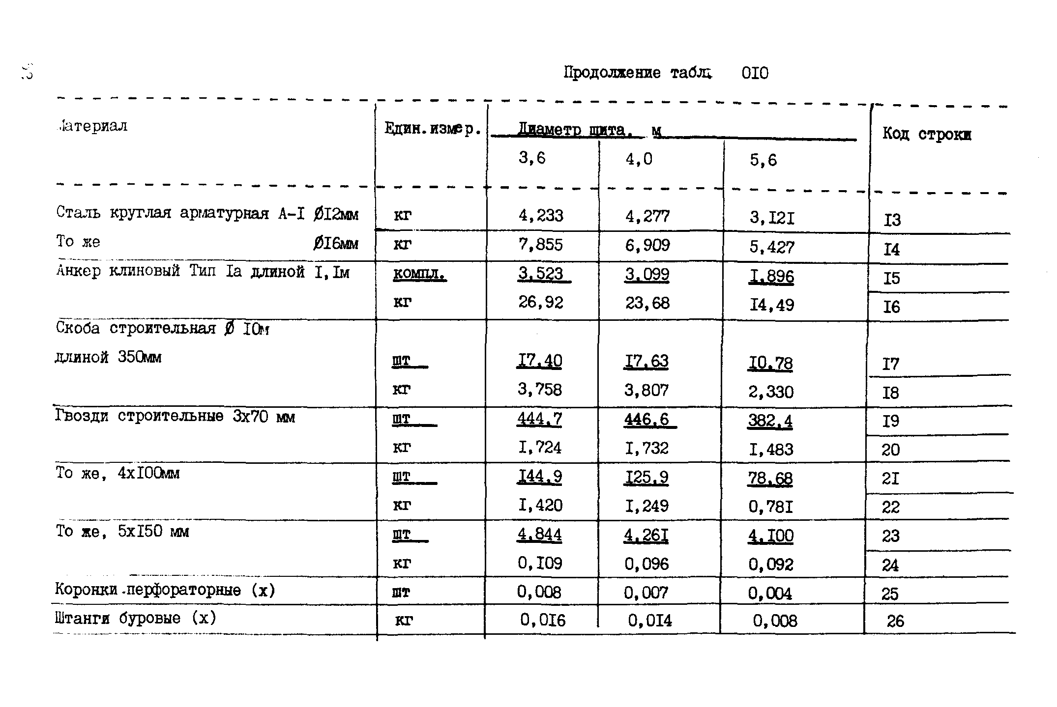 ВСН 18-89