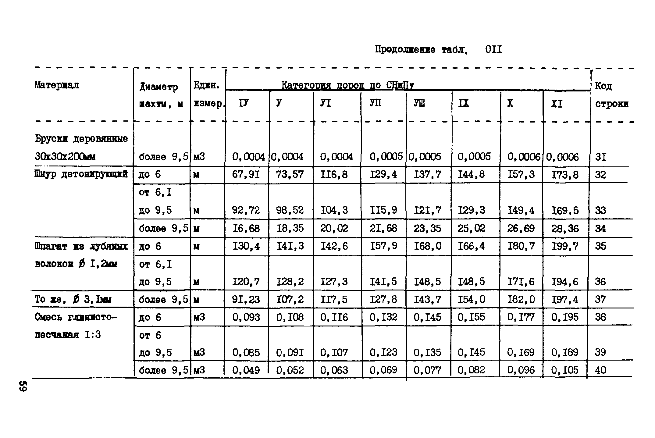 ВСН 18-89