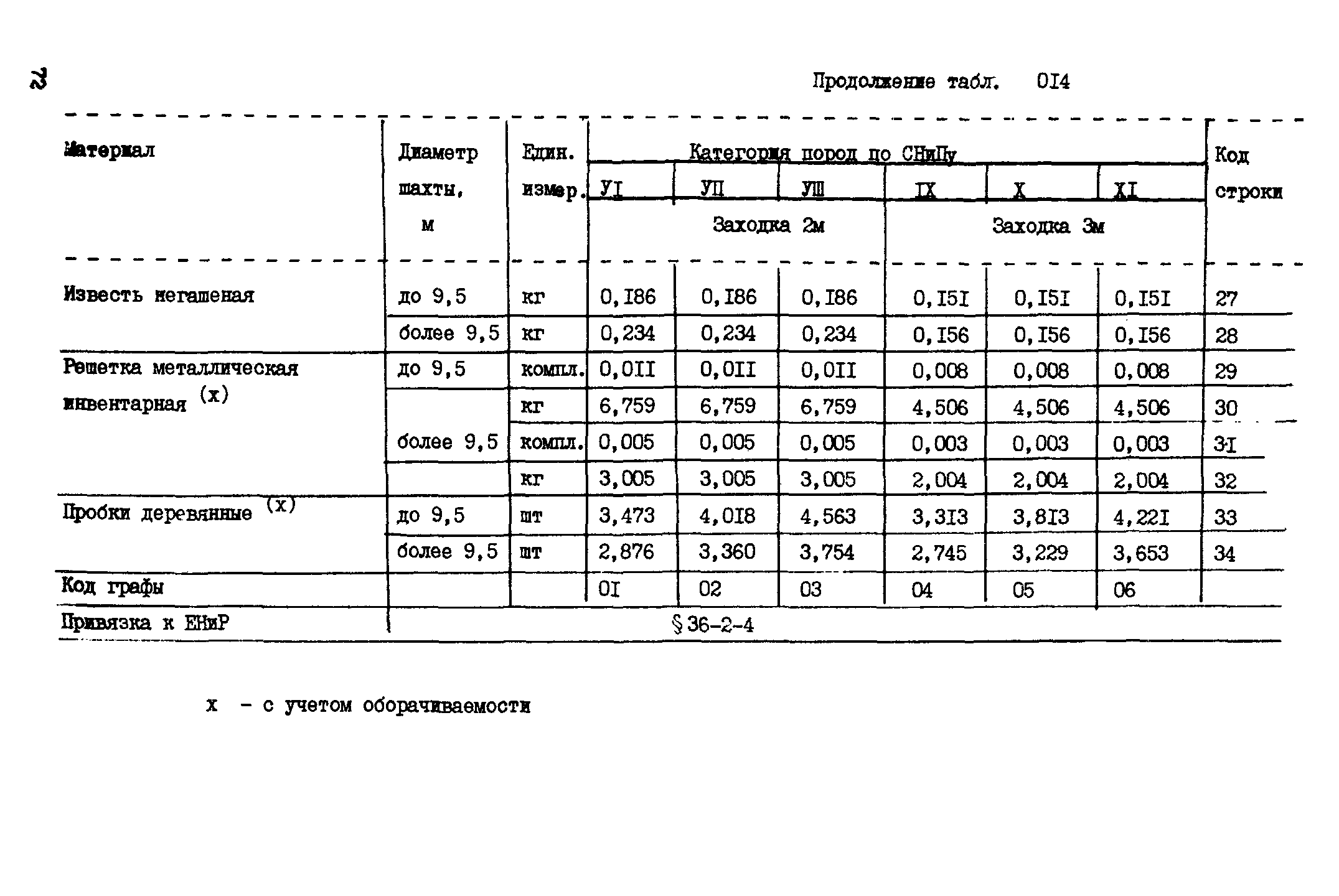 ВСН 18-89