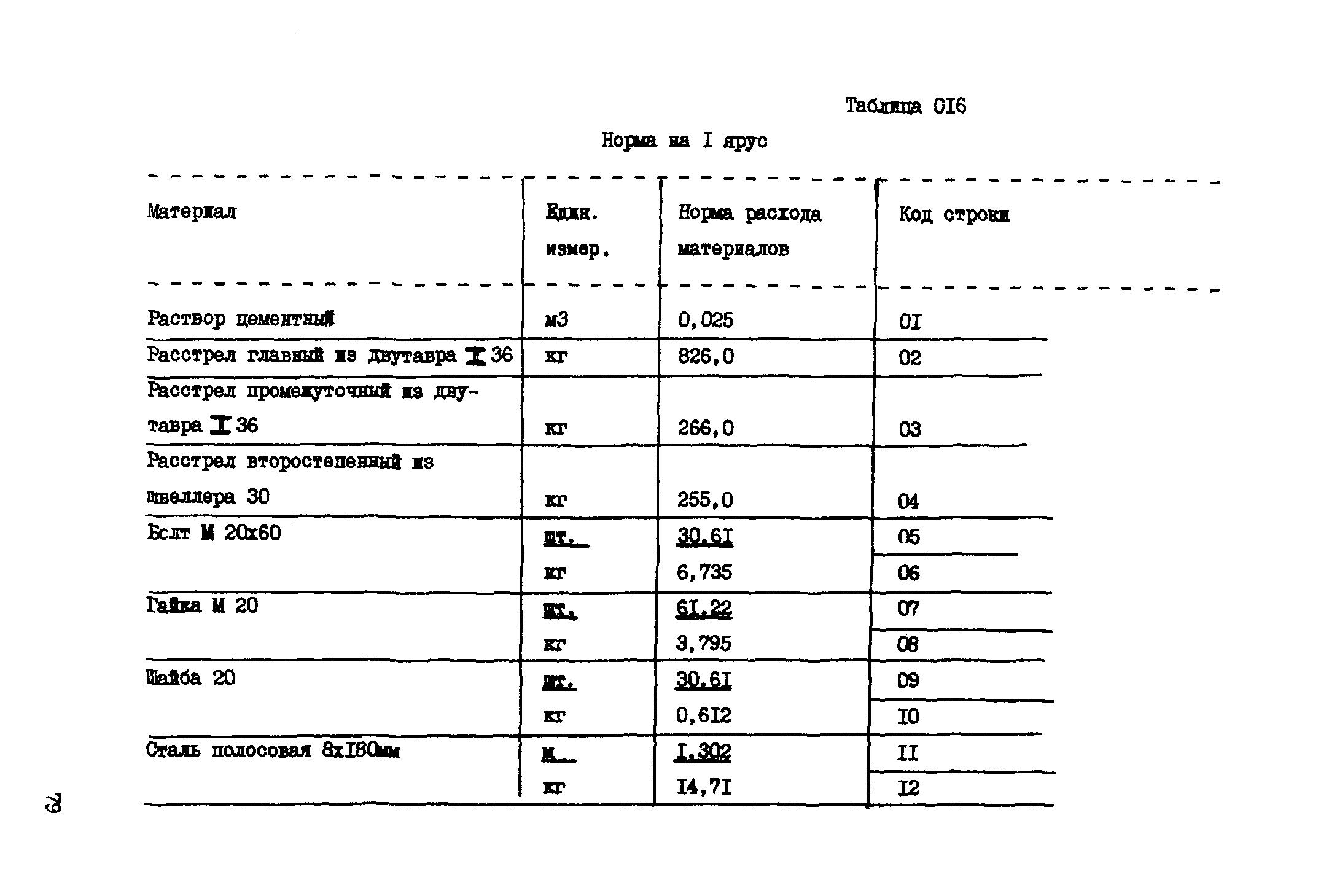 ВСН 18-89