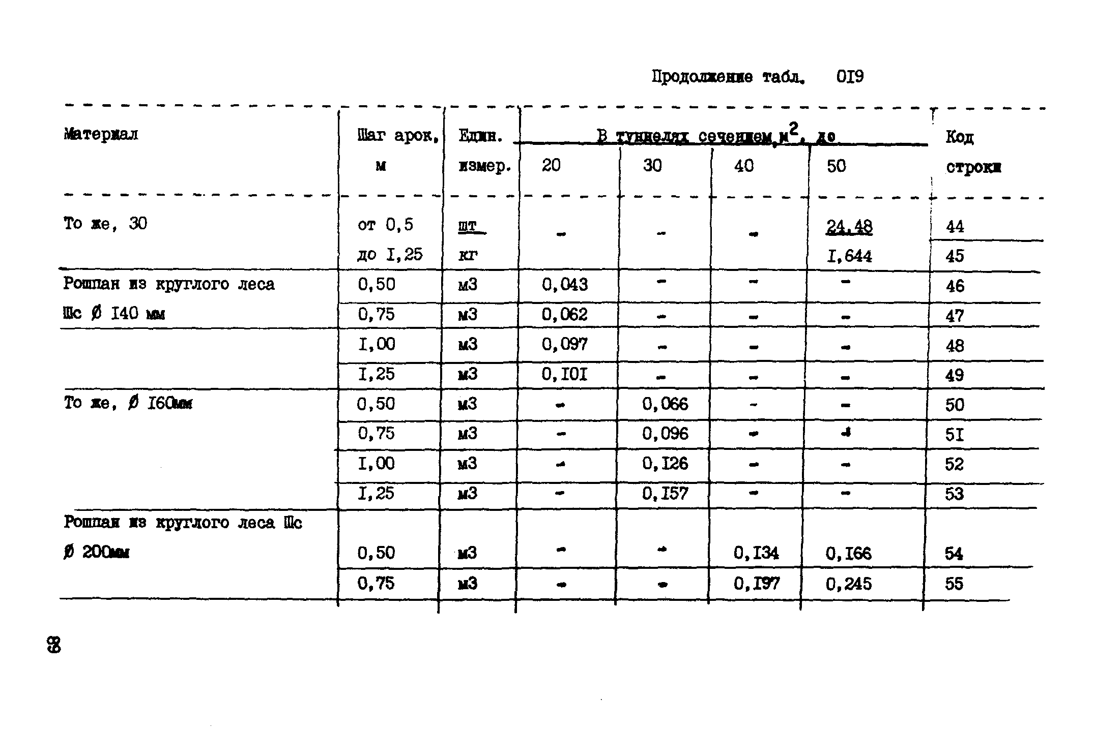 ВСН 18-89