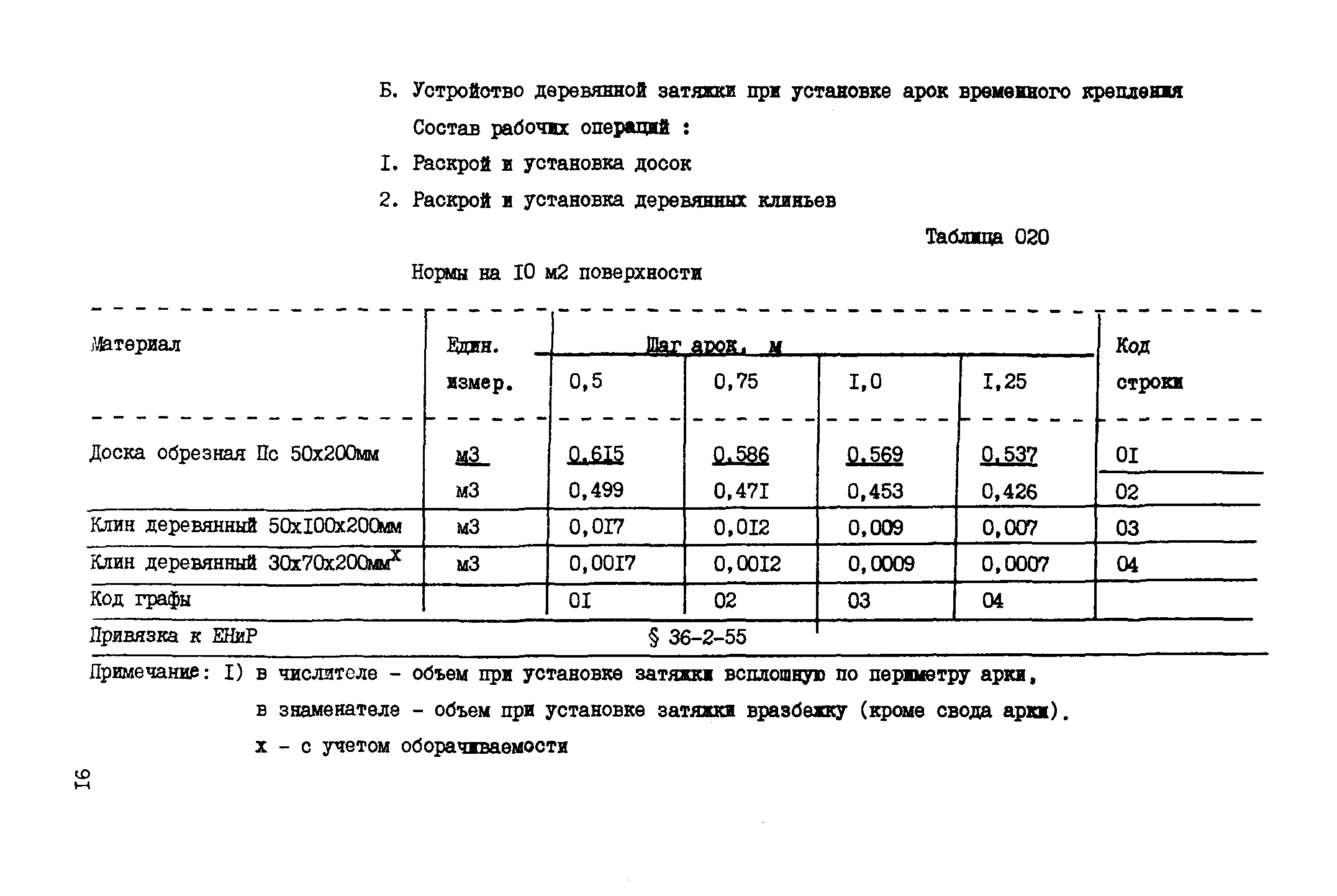 ВСН 18-89