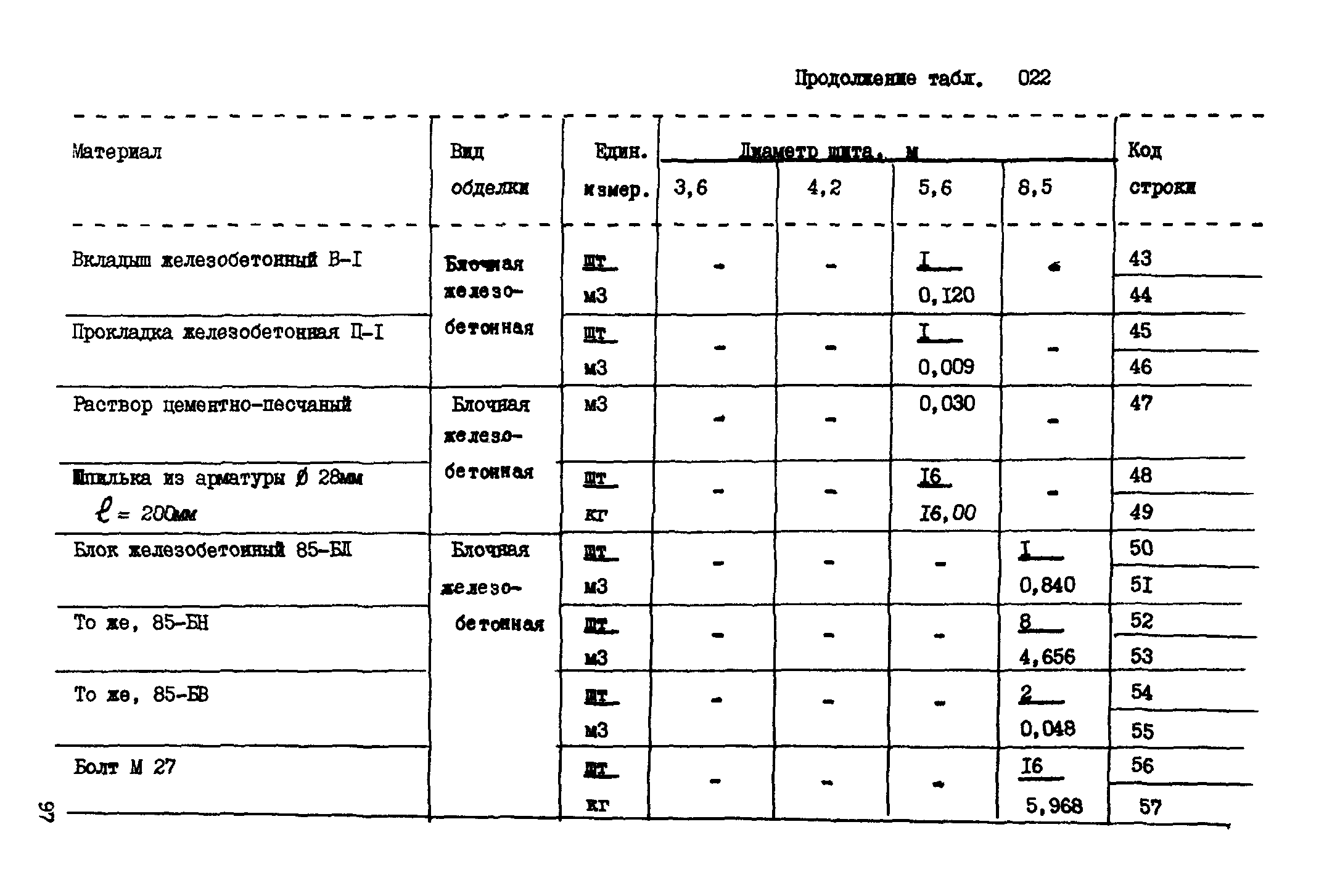 ВСН 18-89