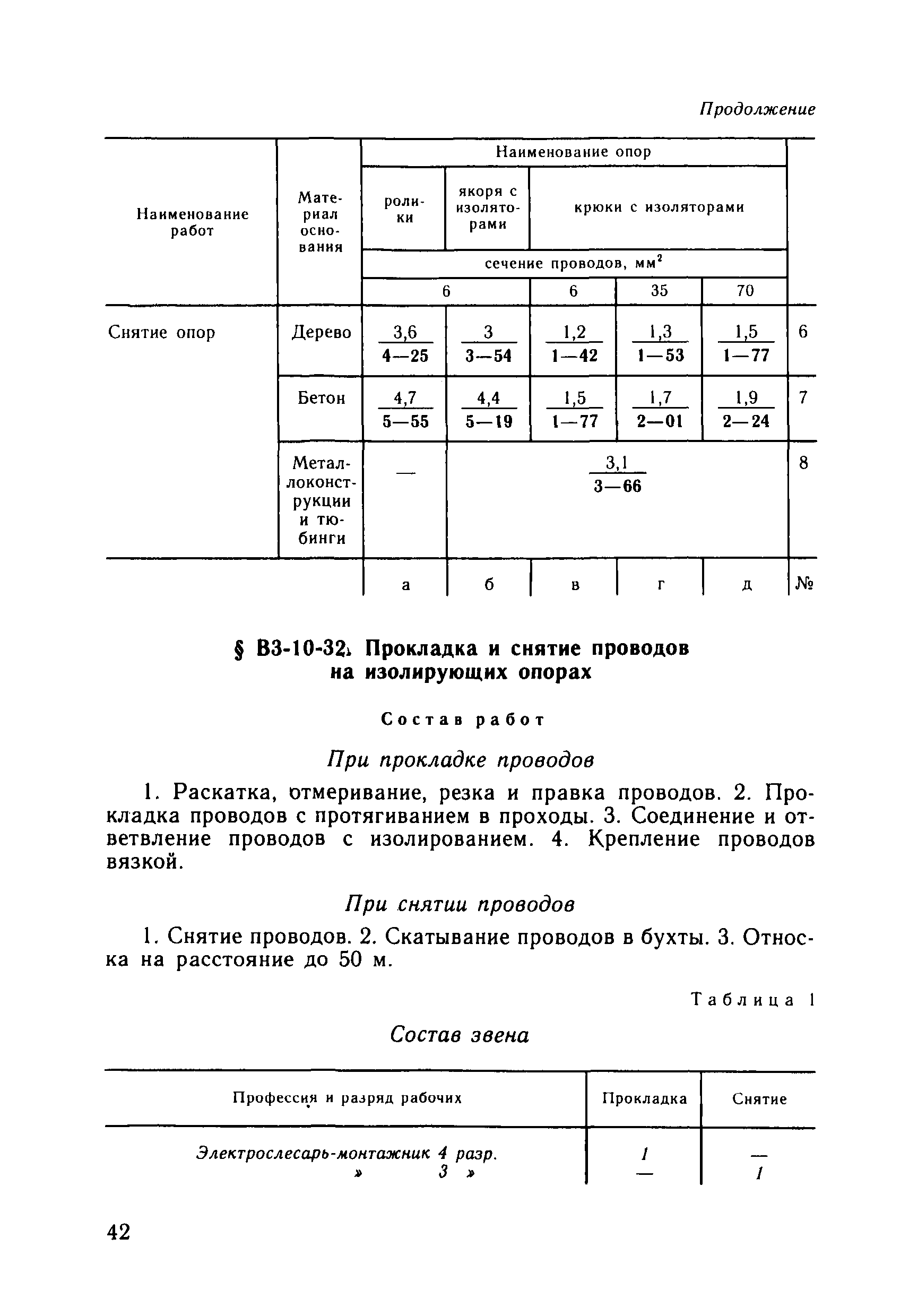 ВНиР В3-10