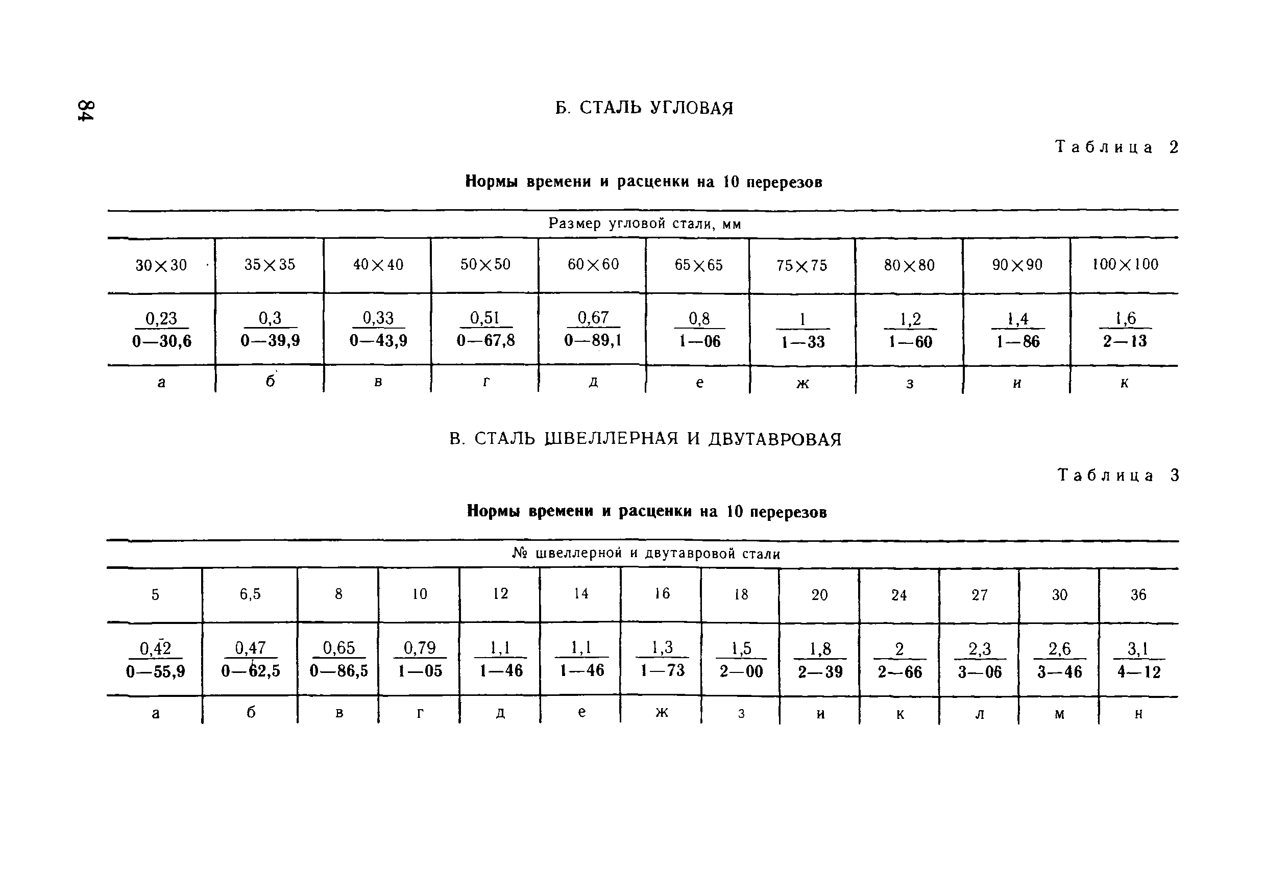 ВНиР В3-10