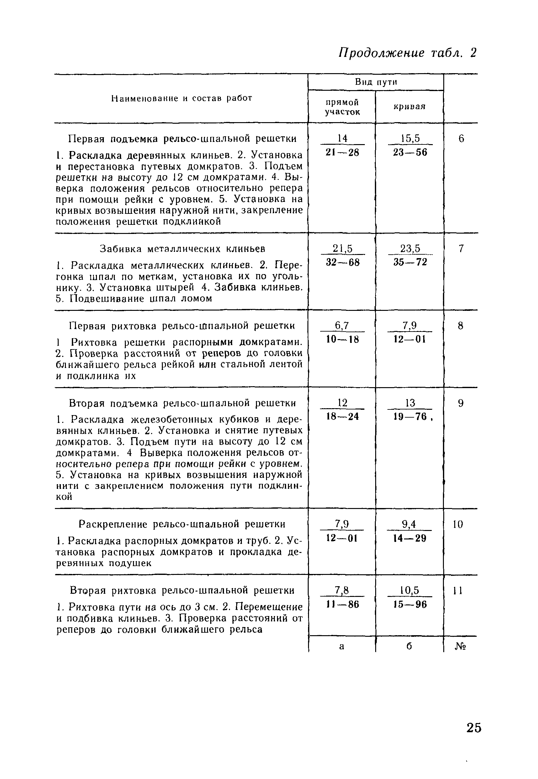 ВНиР В3-5