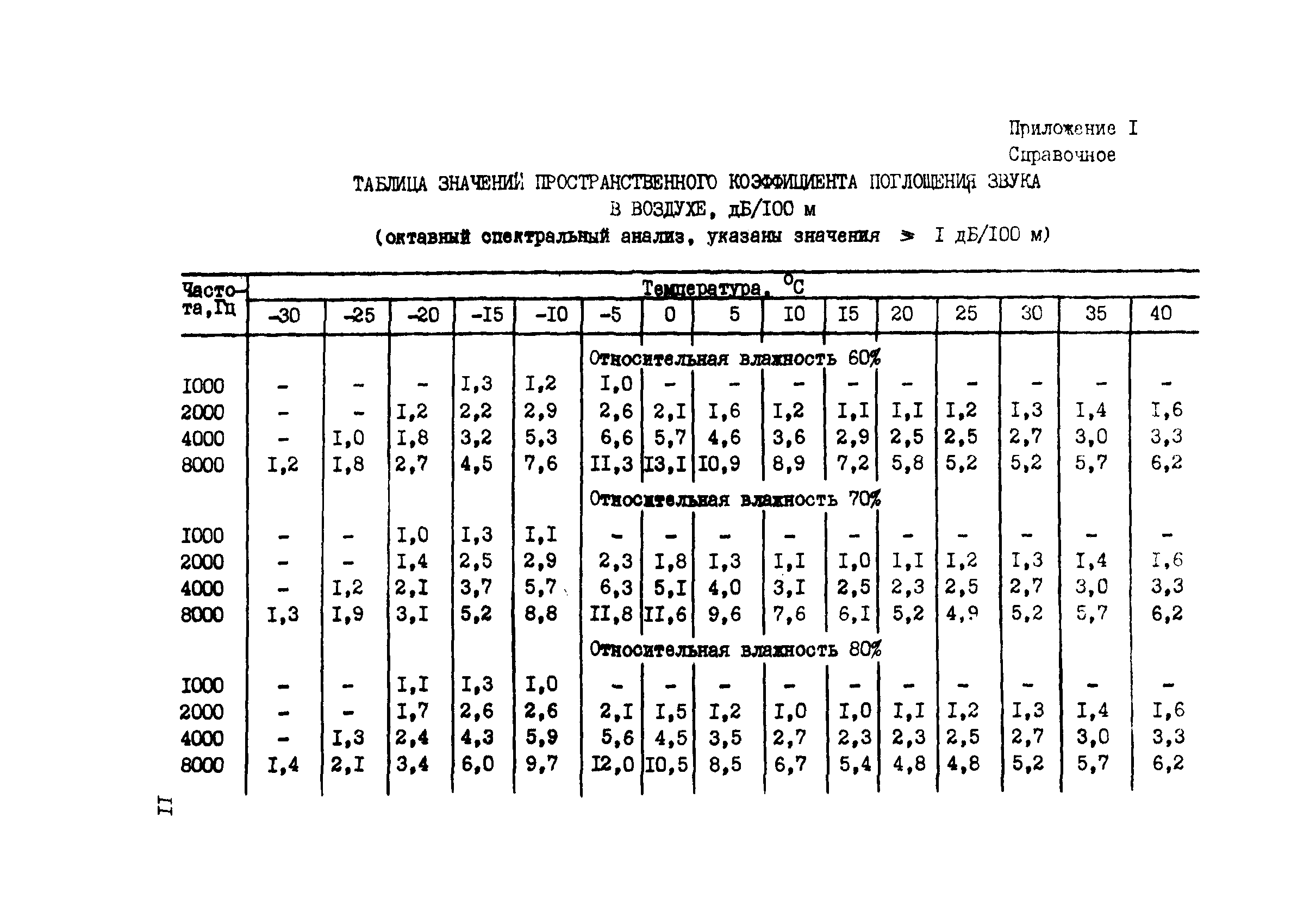 Методические рекомендации 