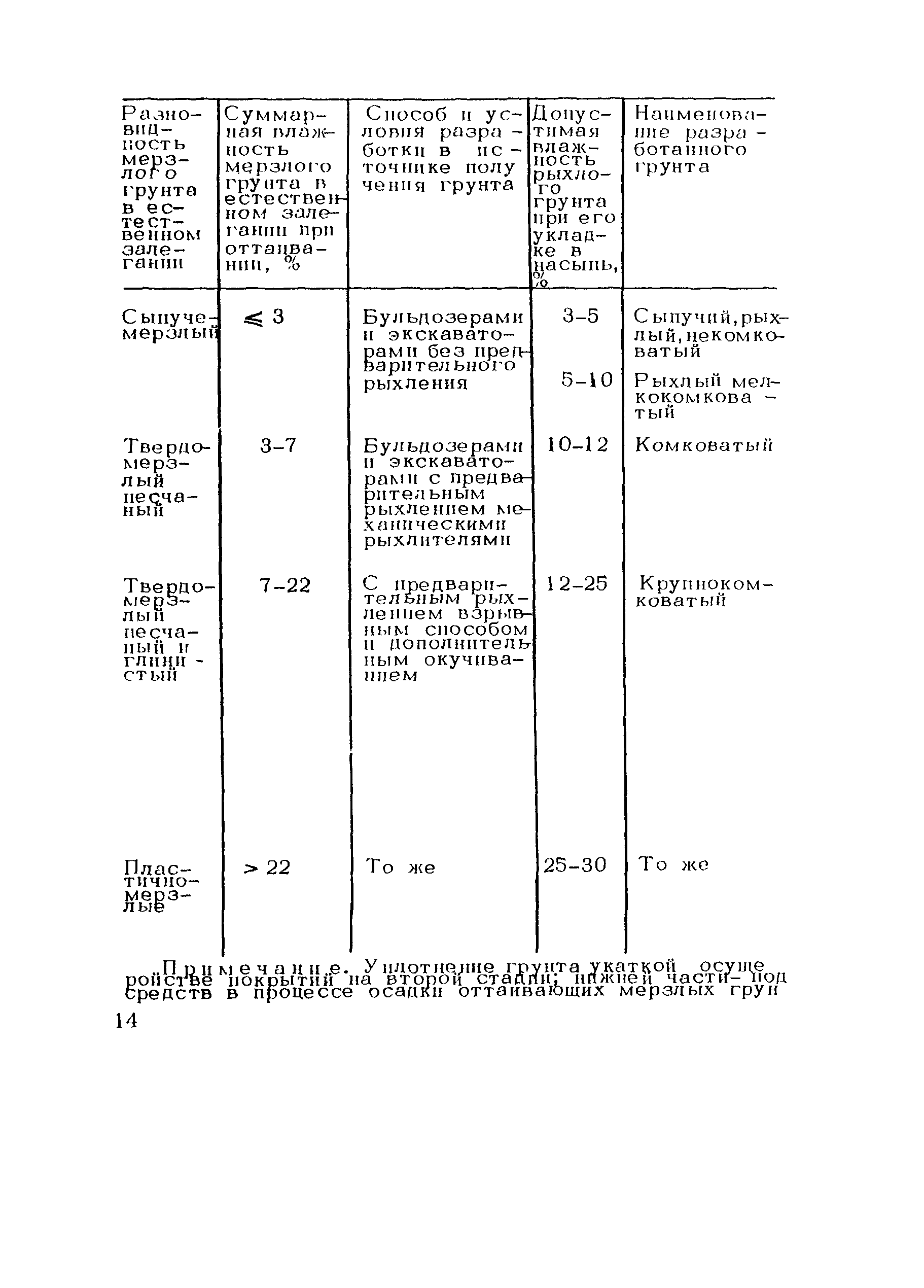 ВСН 204-88