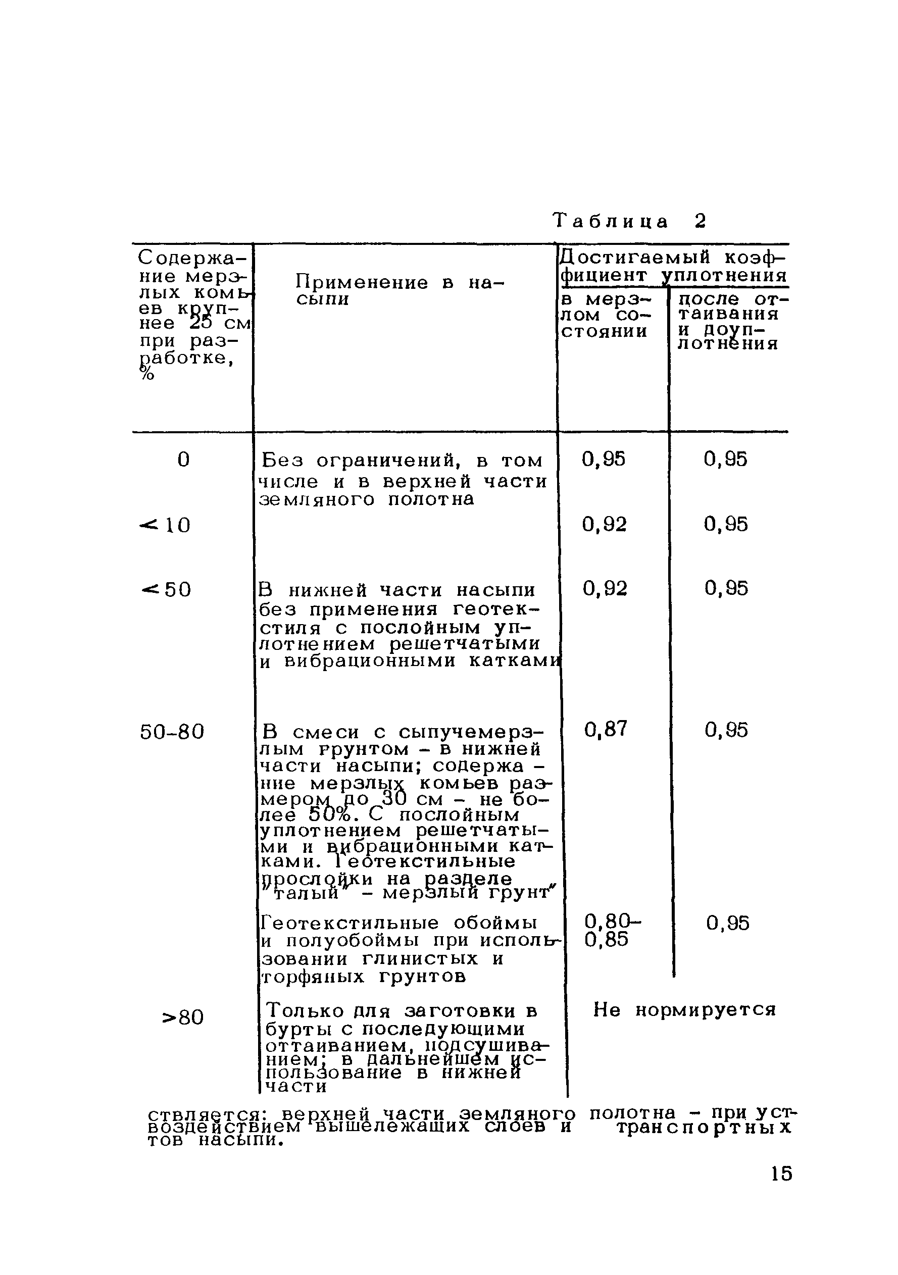 ВСН 204-88