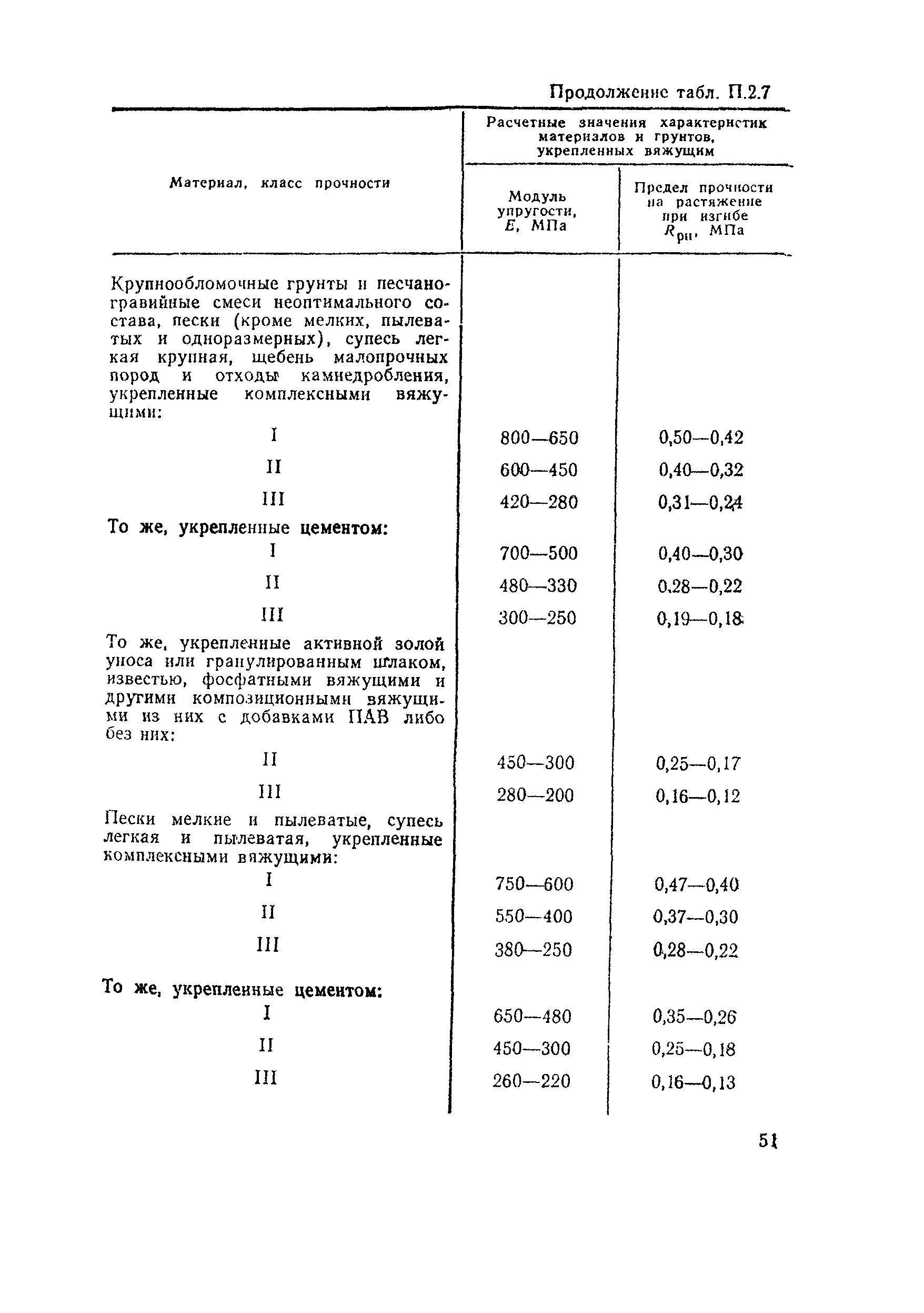 ВСН 197-91