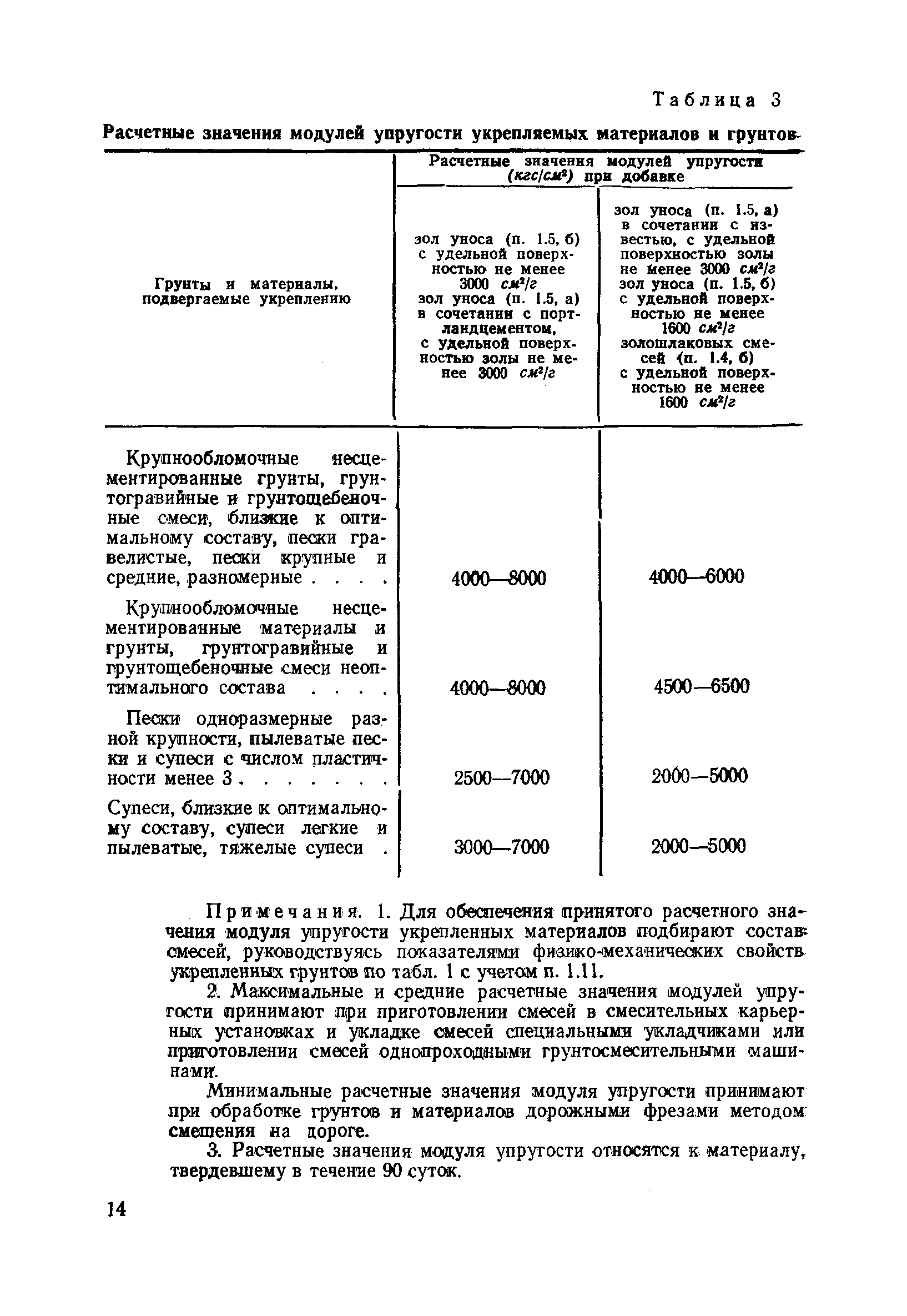 ВСН 185-75