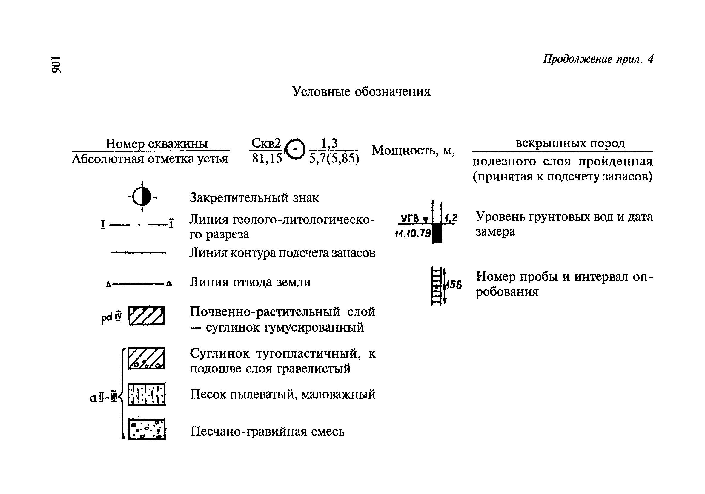 ВСН 182-91