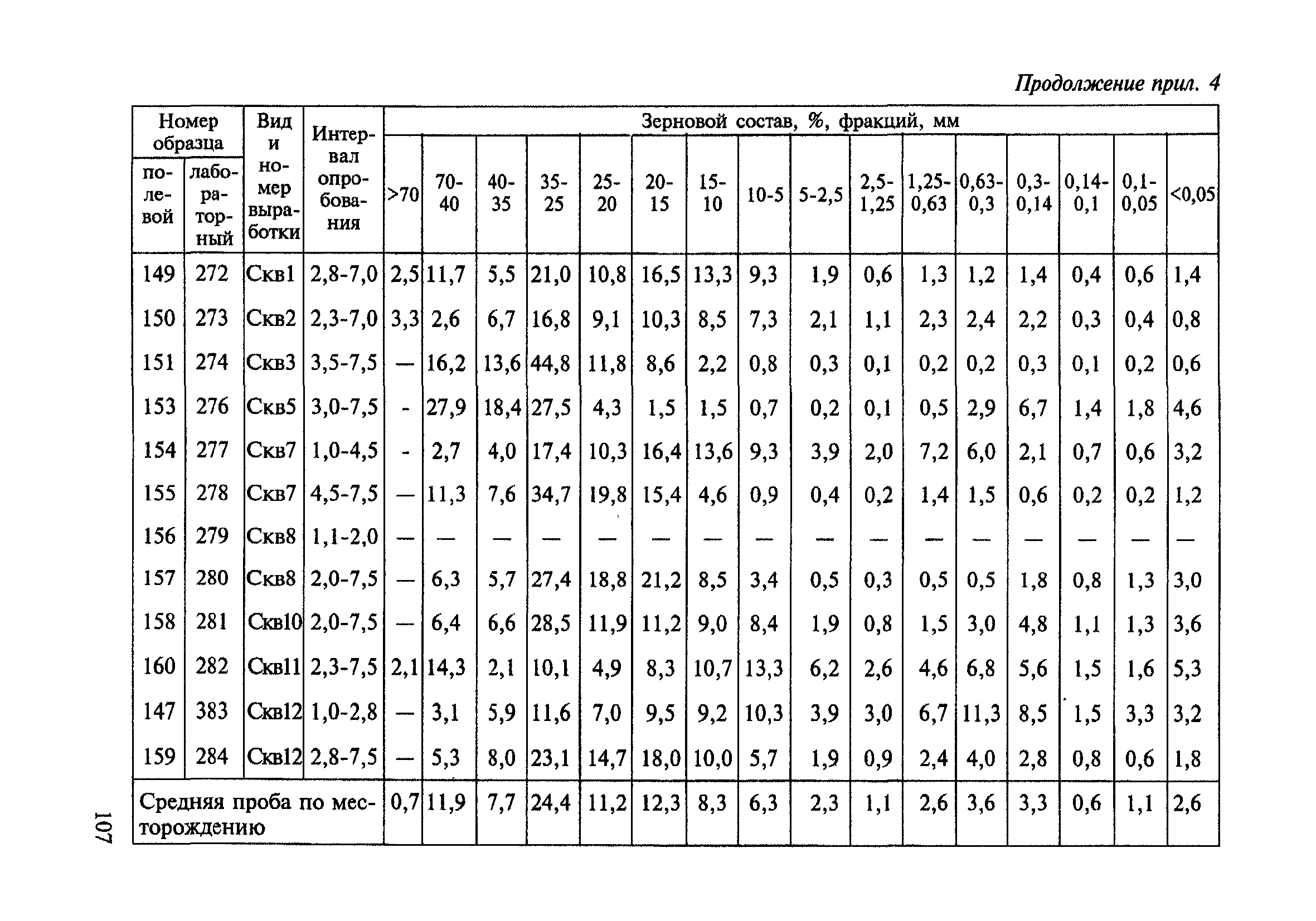 ВСН 182-91