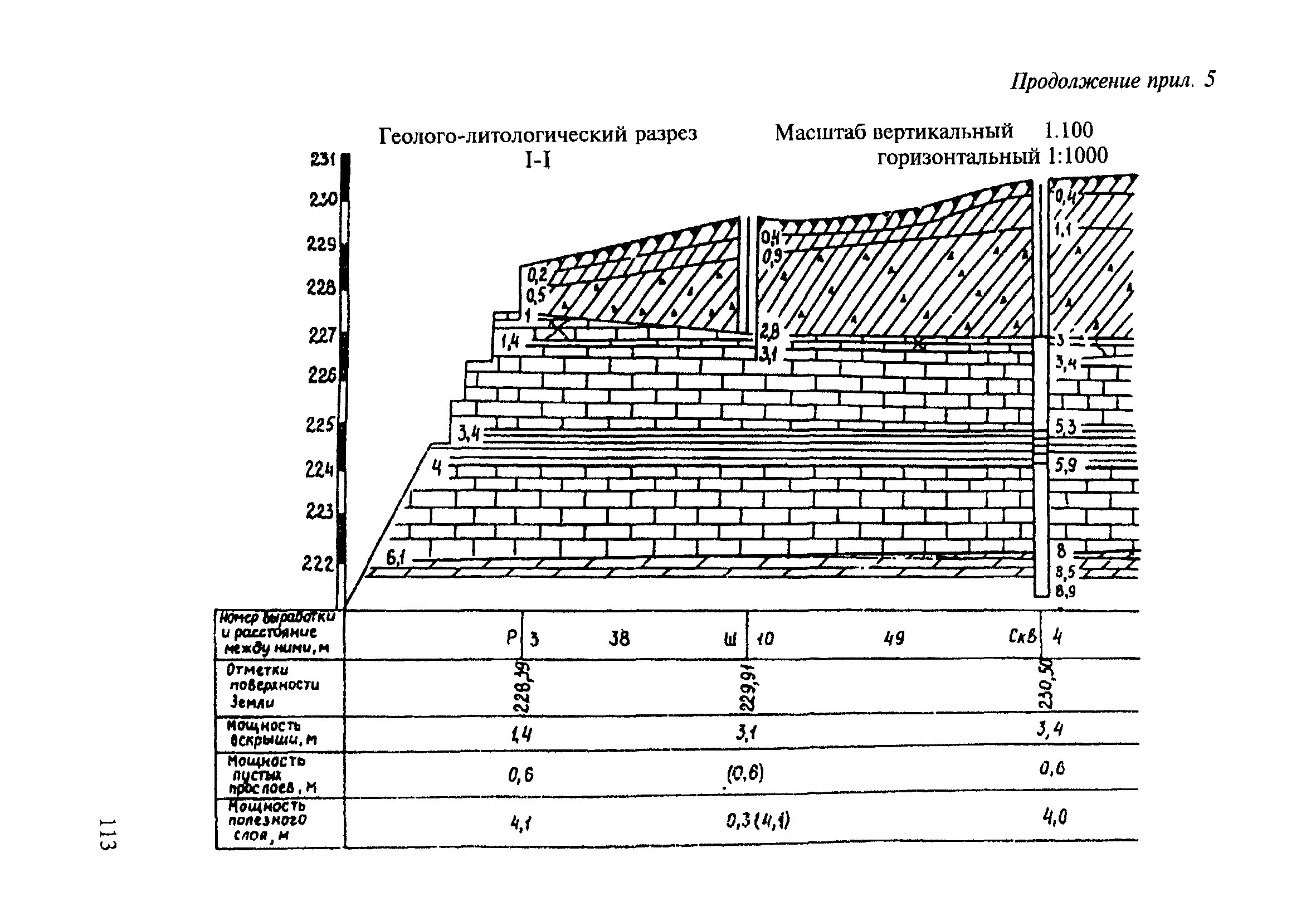 ВСН 182-91