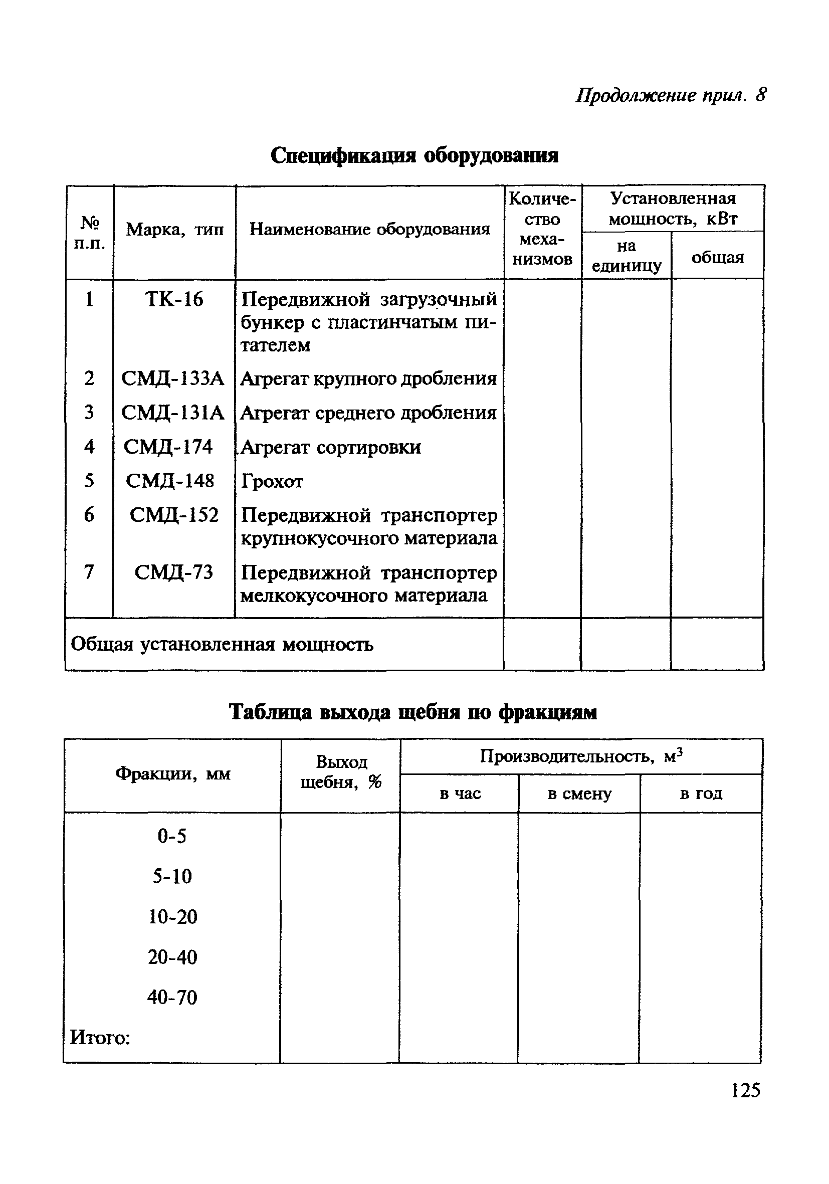 ВСН 182-91