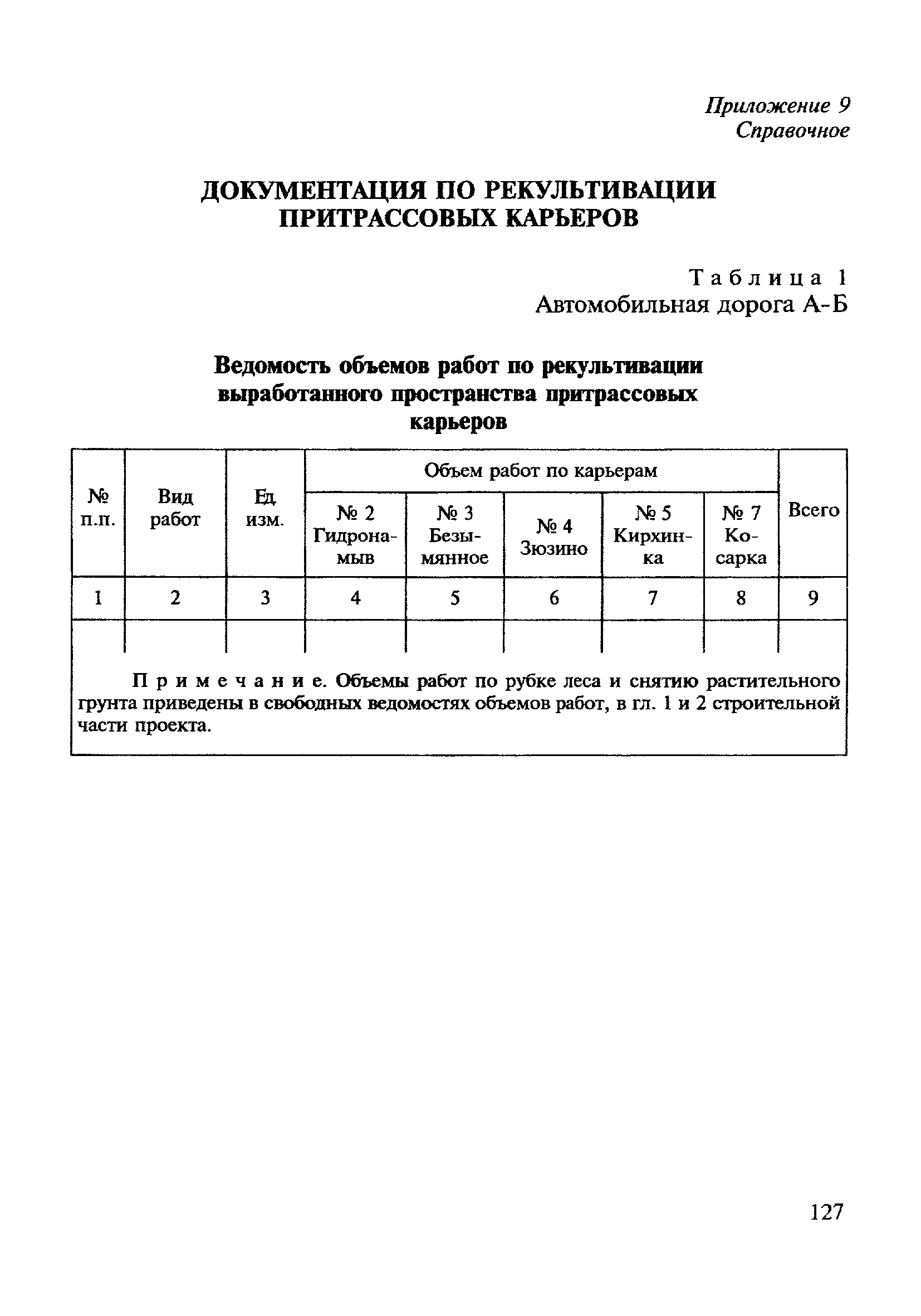 ВСН 182-91