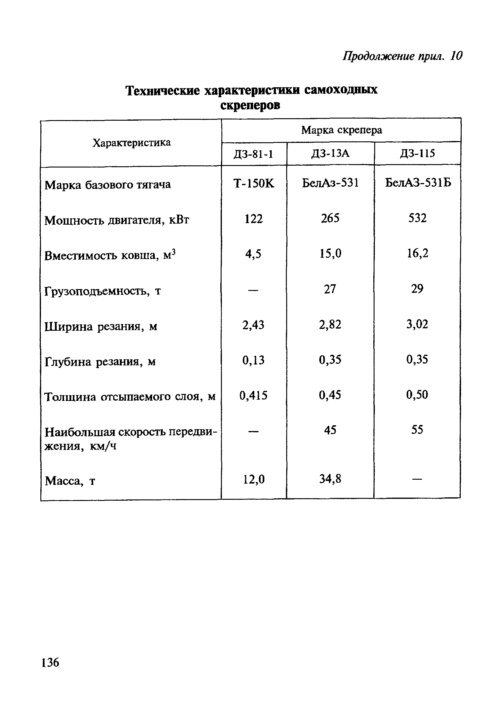 ВСН 182-91