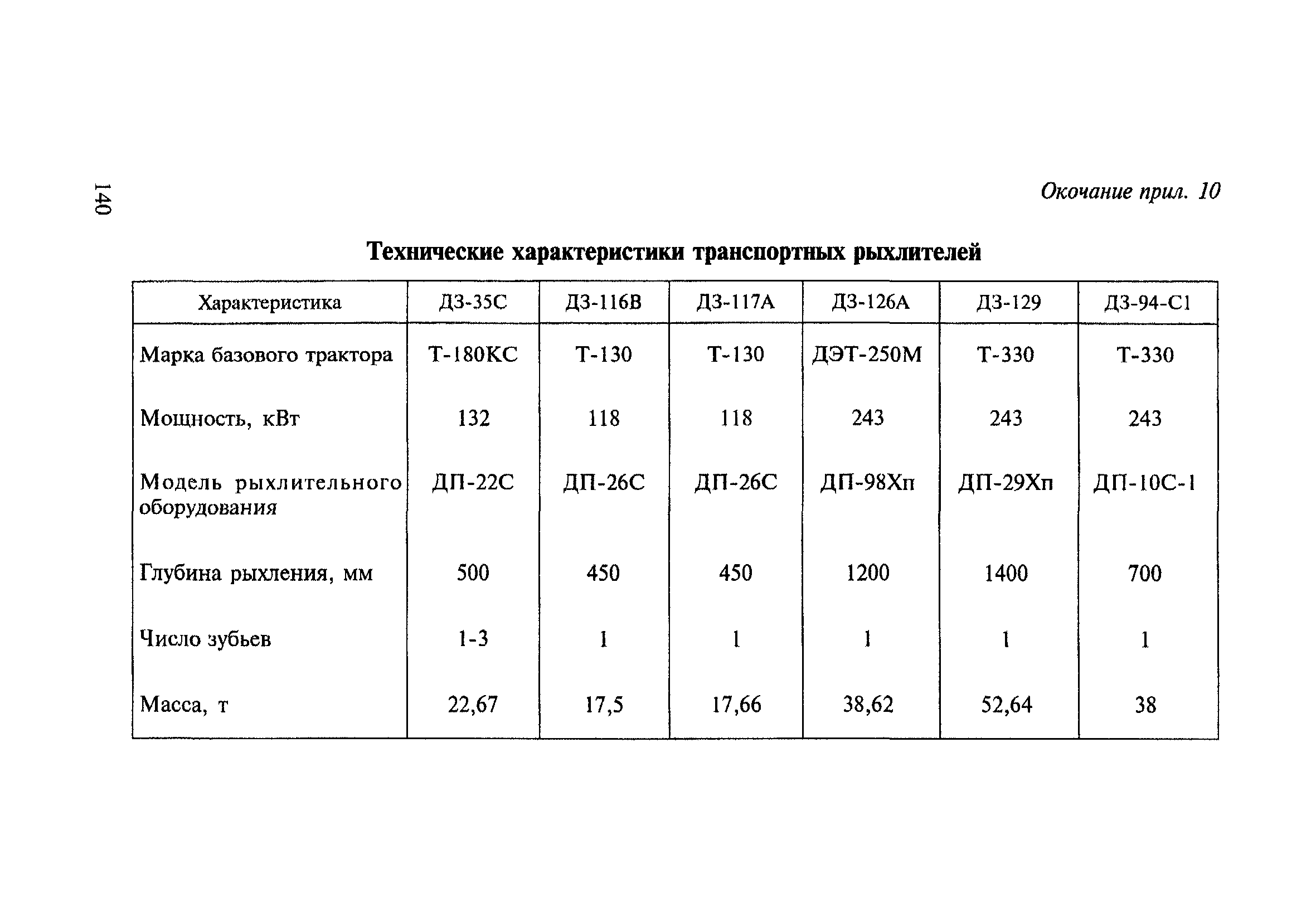 ВСН 182-91