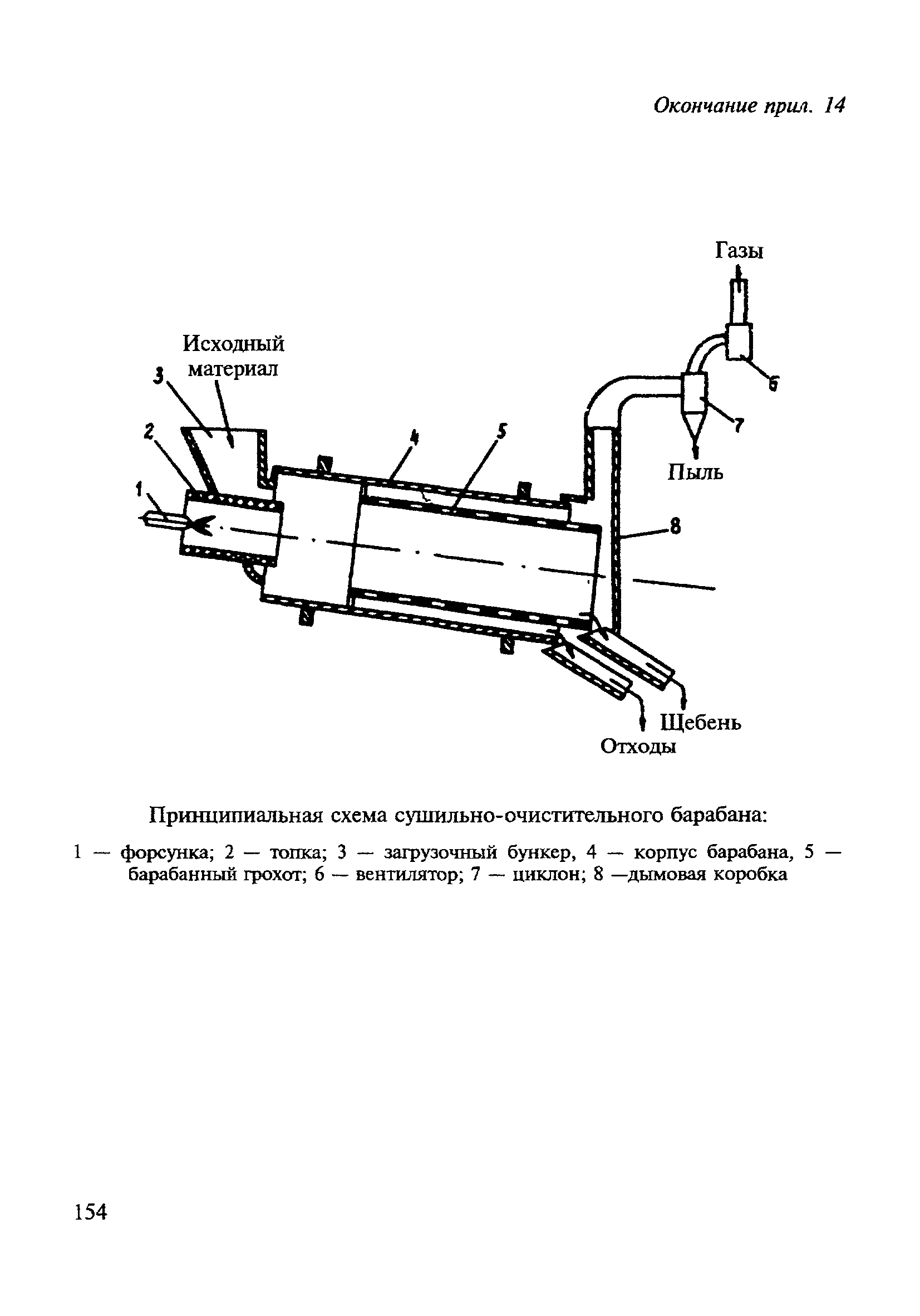 ВСН 182-91