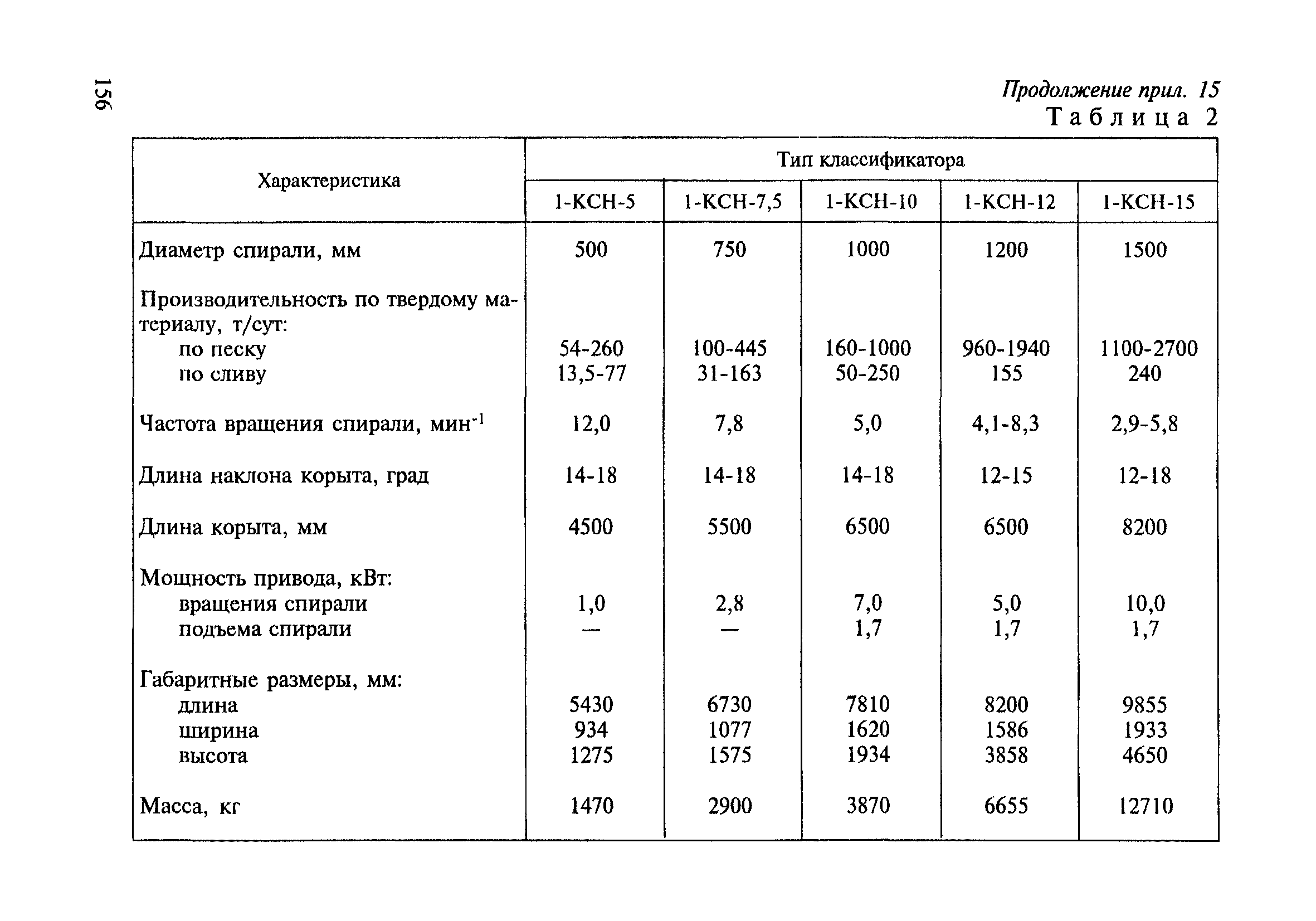 ВСН 182-91