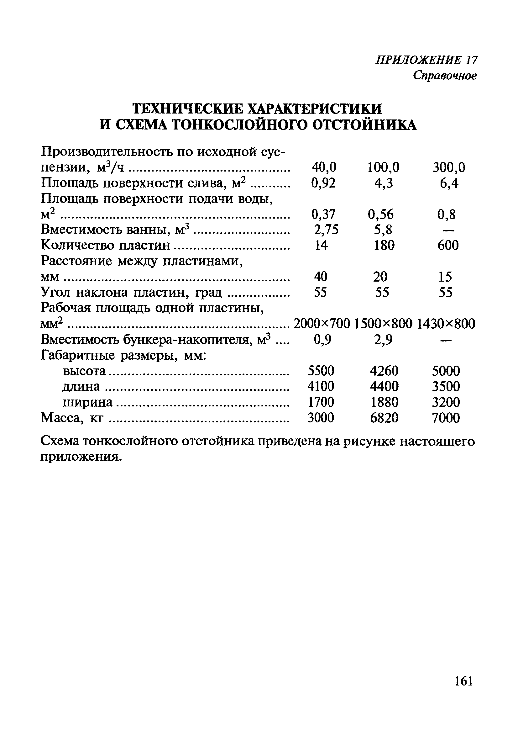 ВСН 182-91