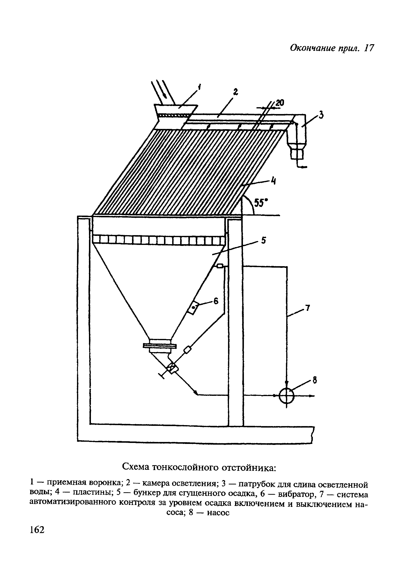 ВСН 182-91