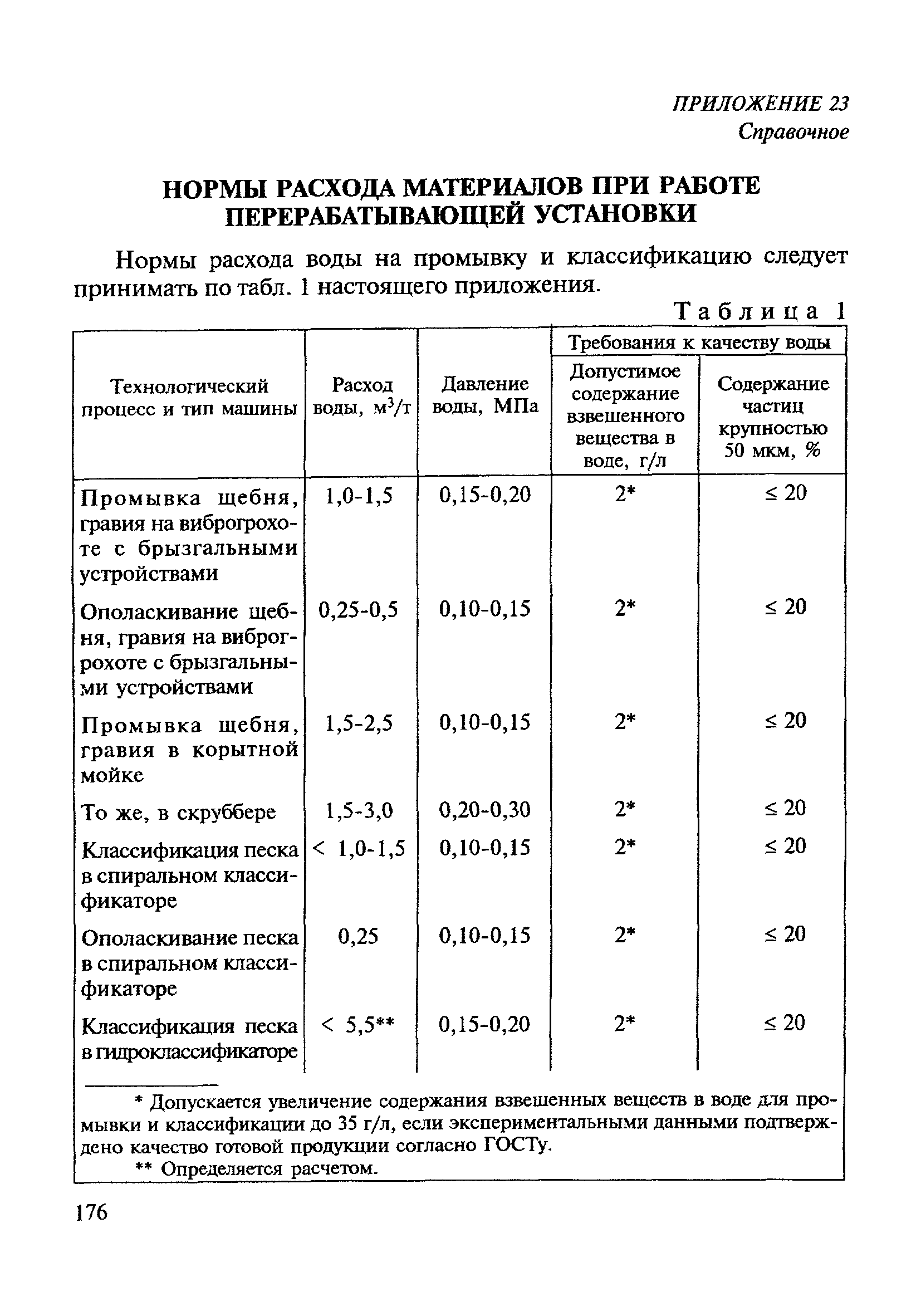 ВСН 182-91