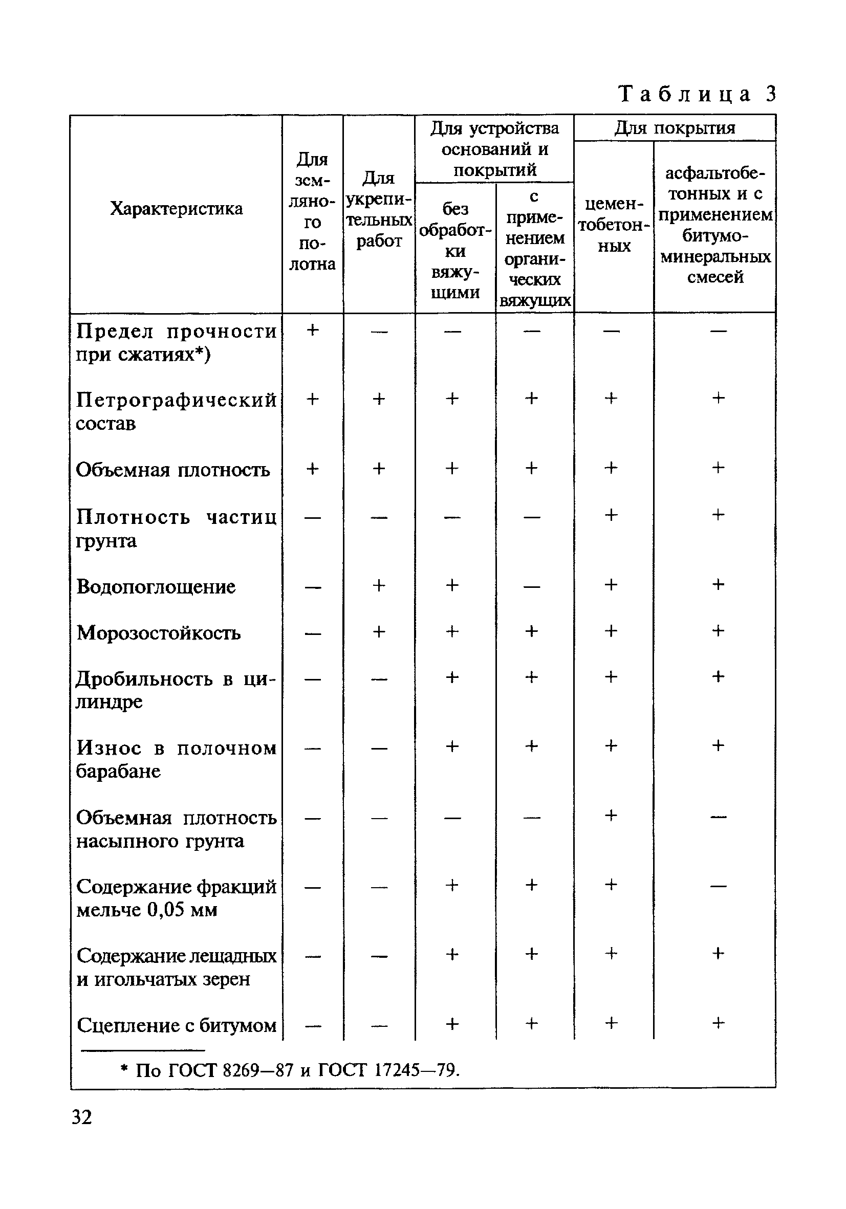 ВСН 182-91