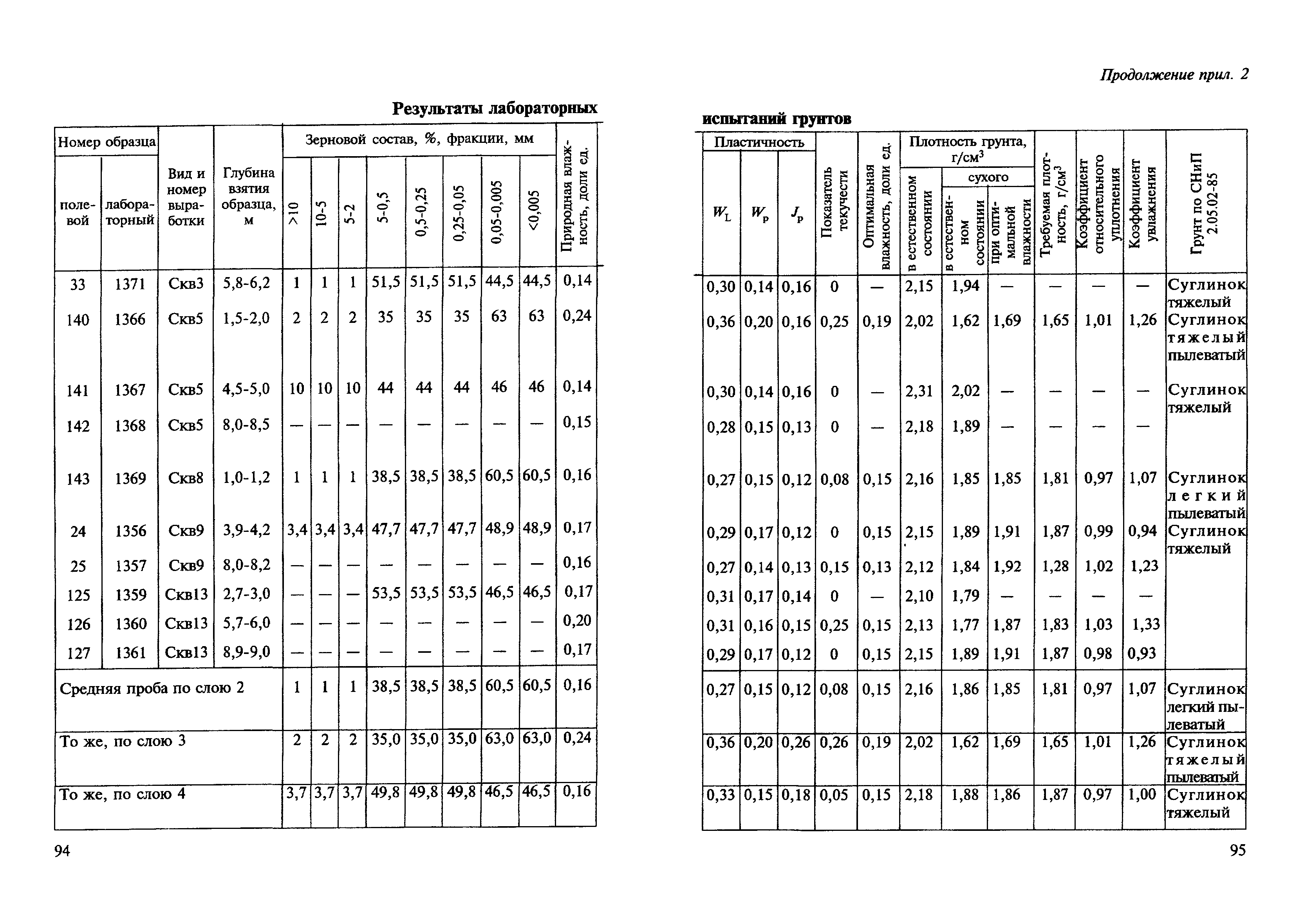 ВСН 182-91