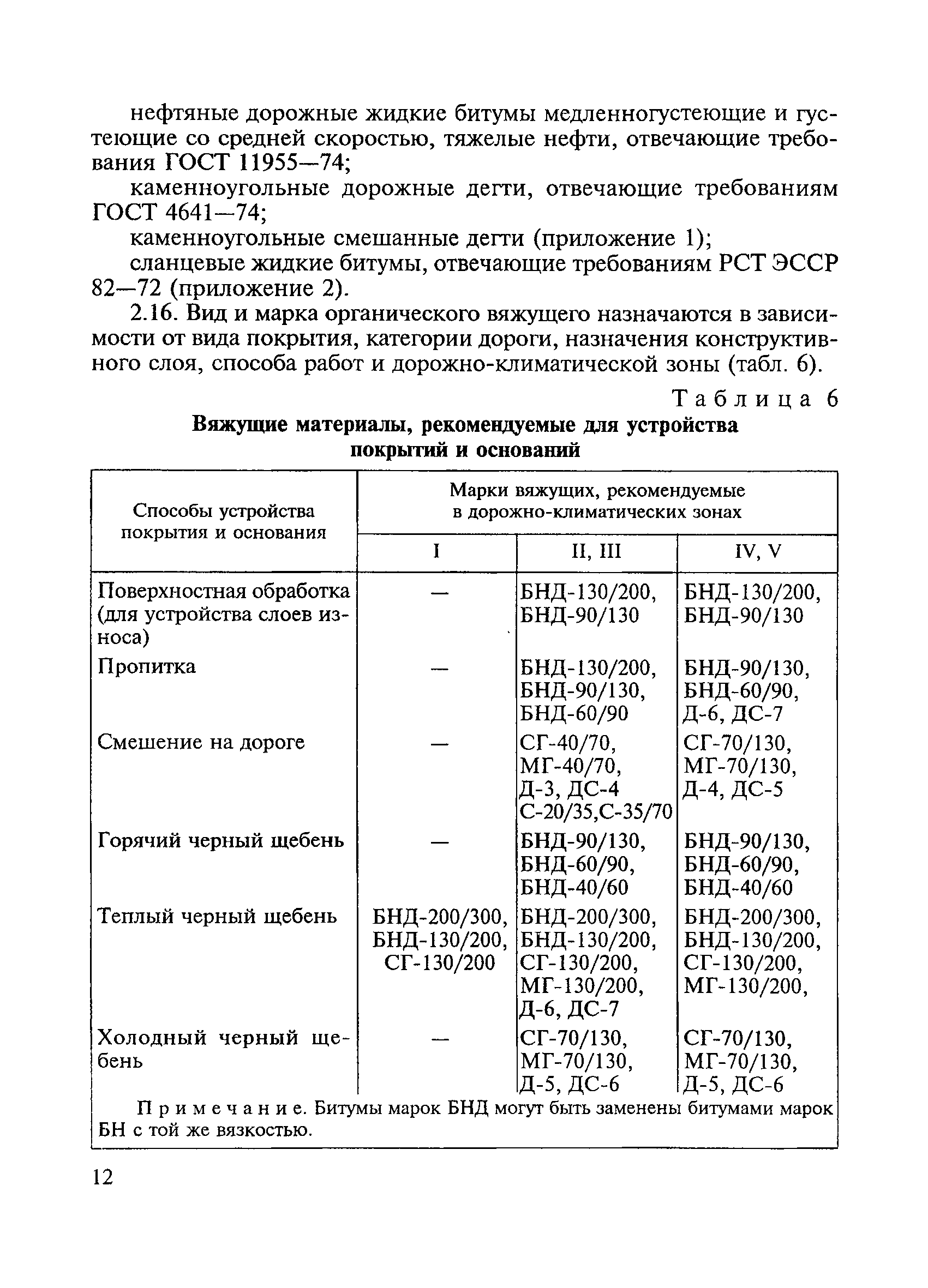 ВСН 123-77