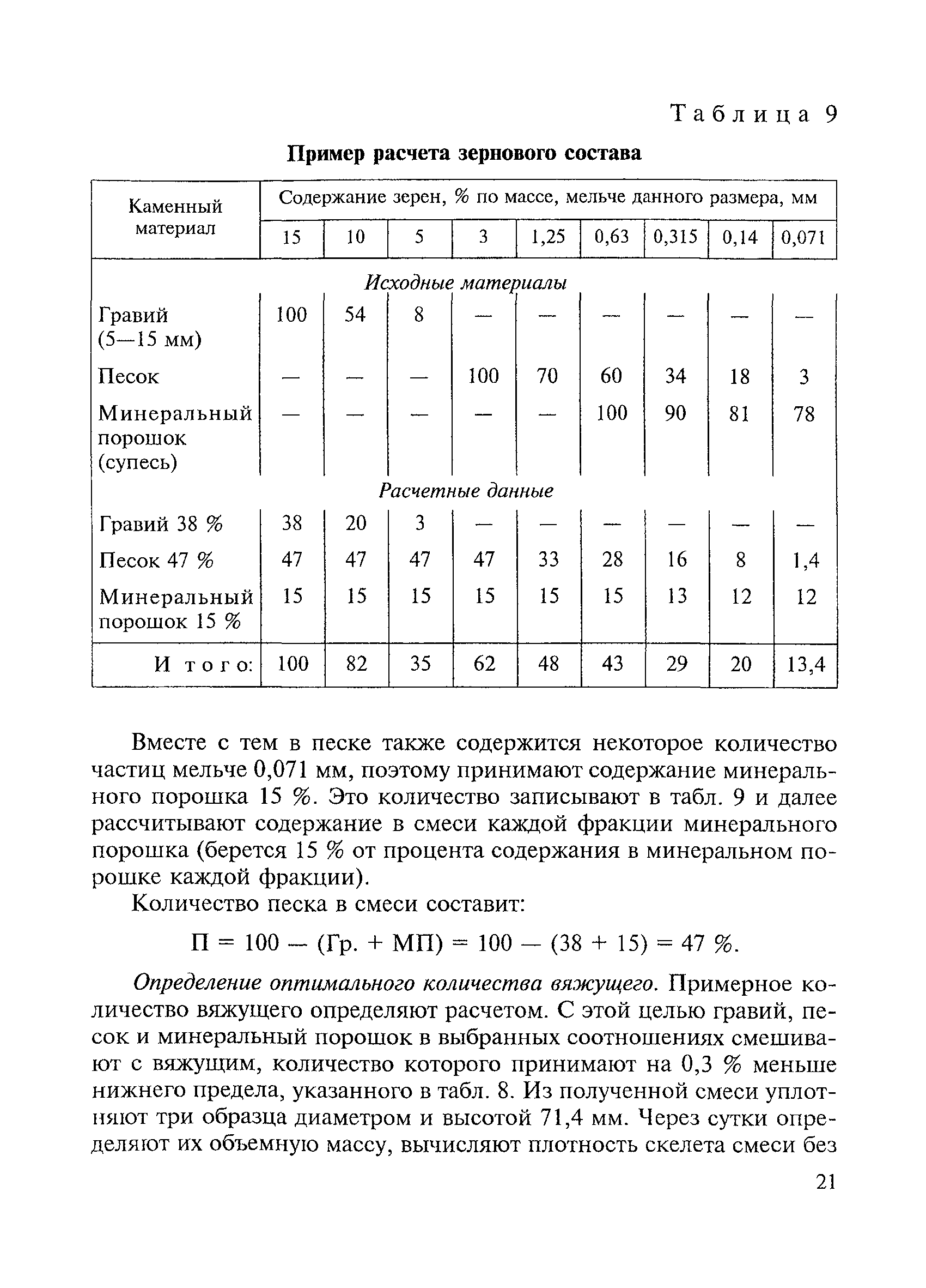 ВСН 123-77