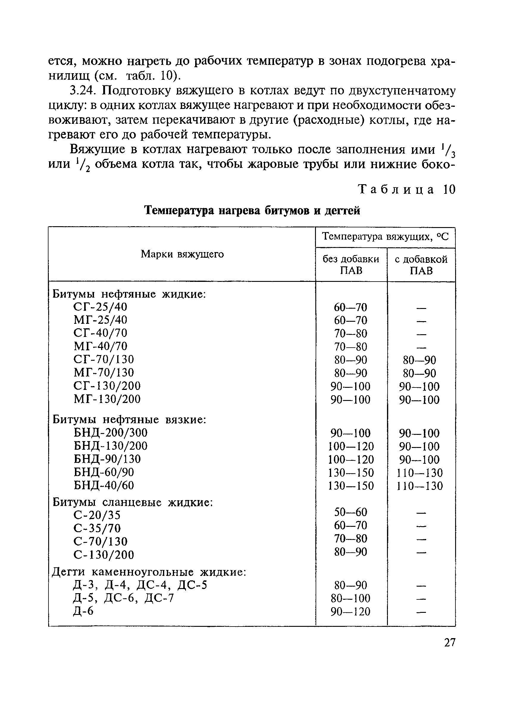 ВСН 123-77