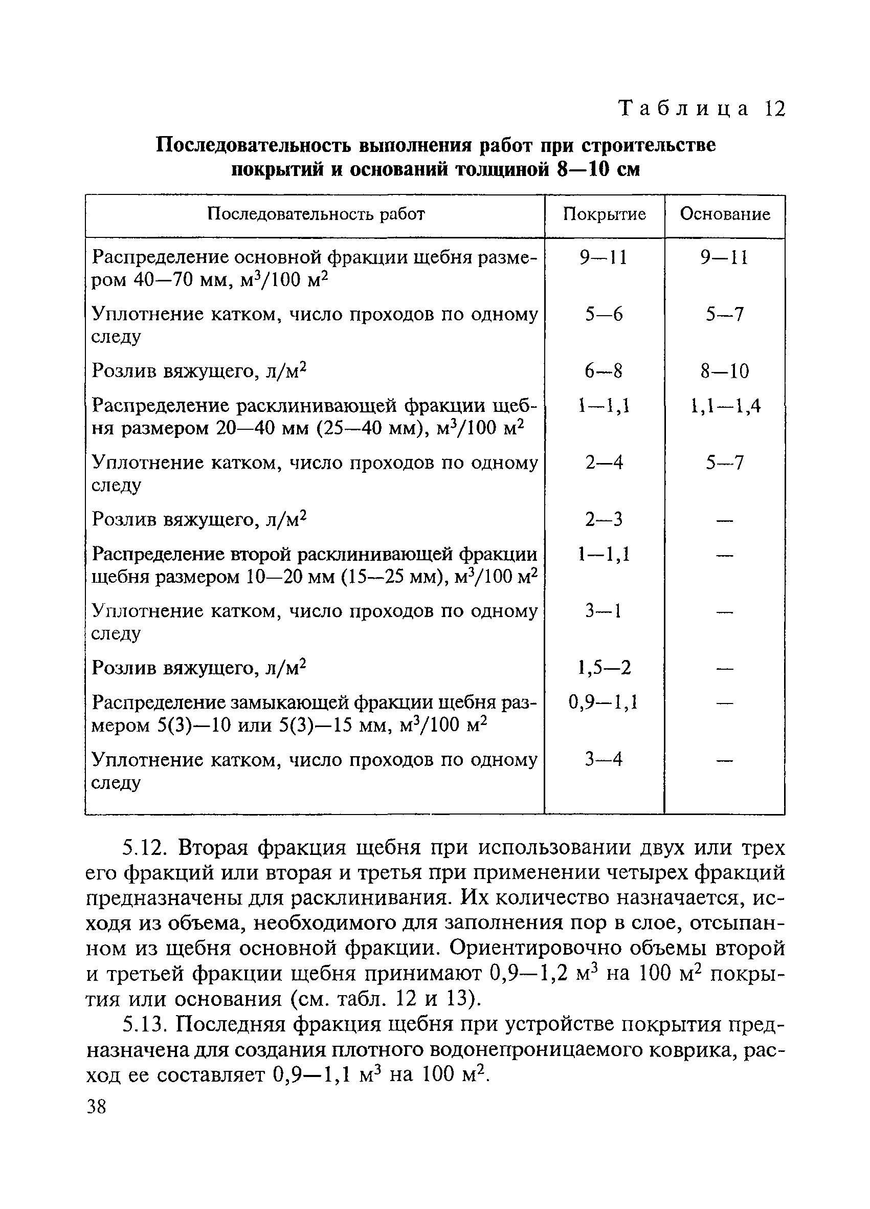 ВСН 123-77