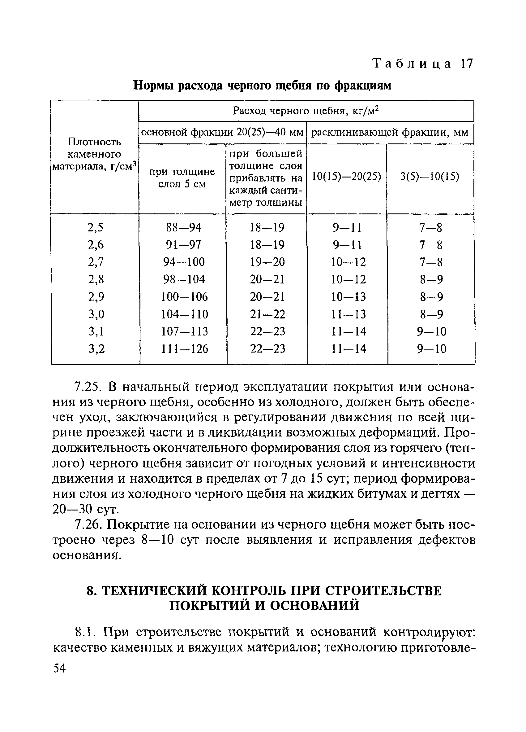 ВСН 123-77