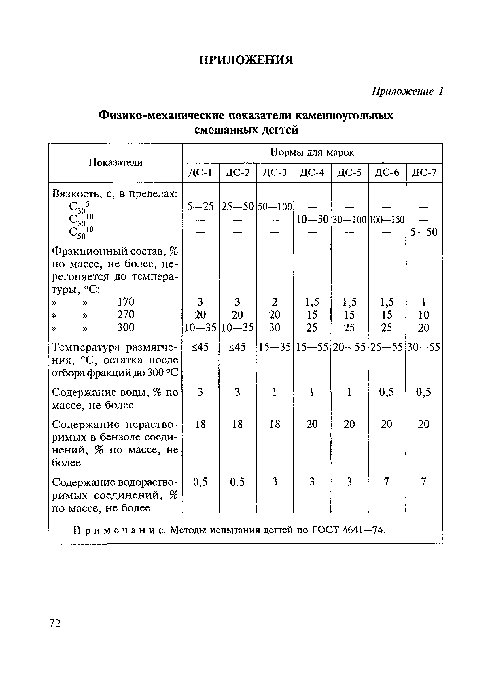 ВСН 123-77