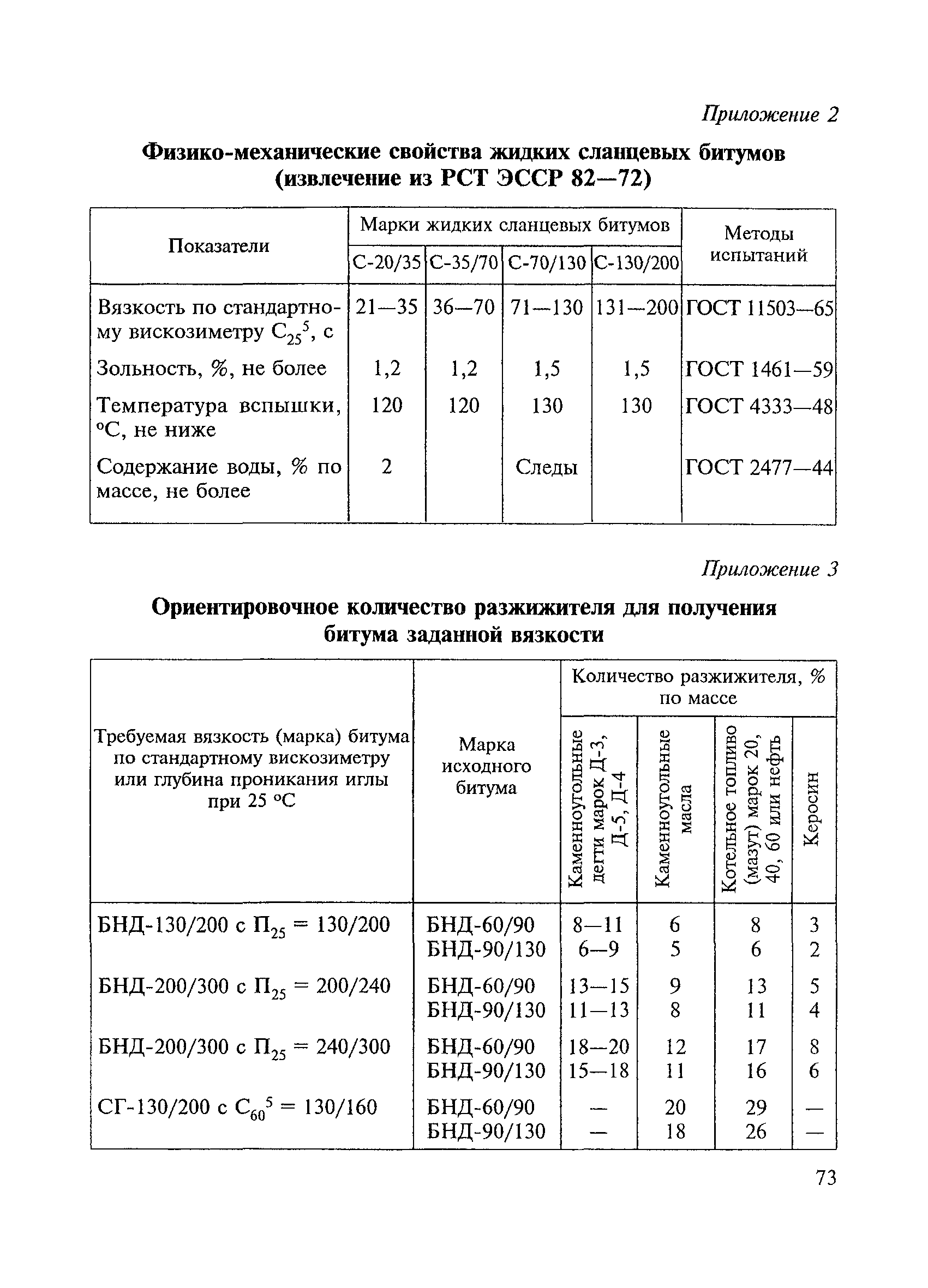 ВСН 123-77