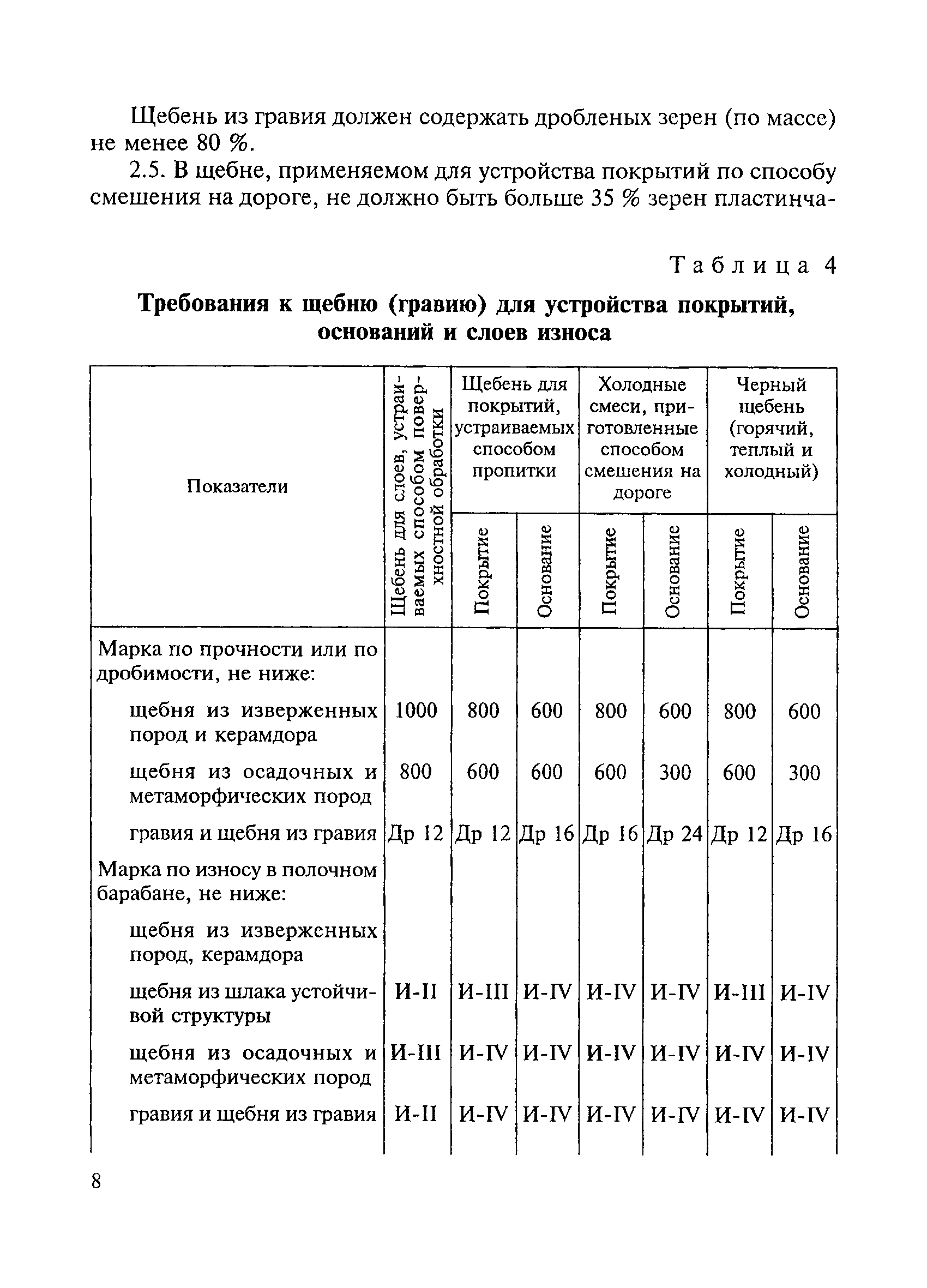 ВСН 123-77