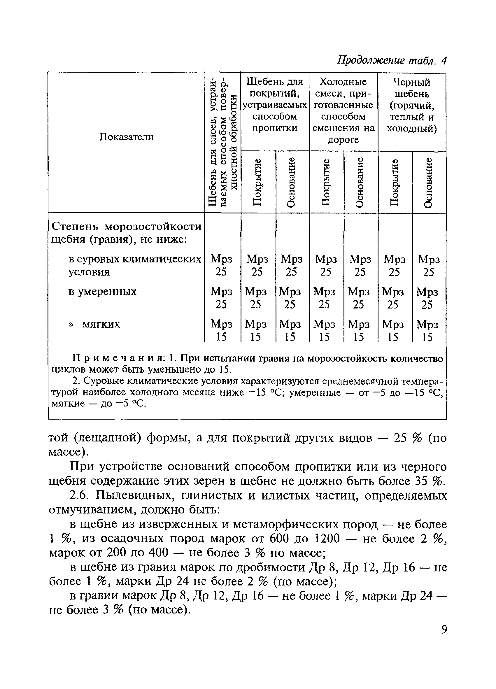 ВСН 123-77