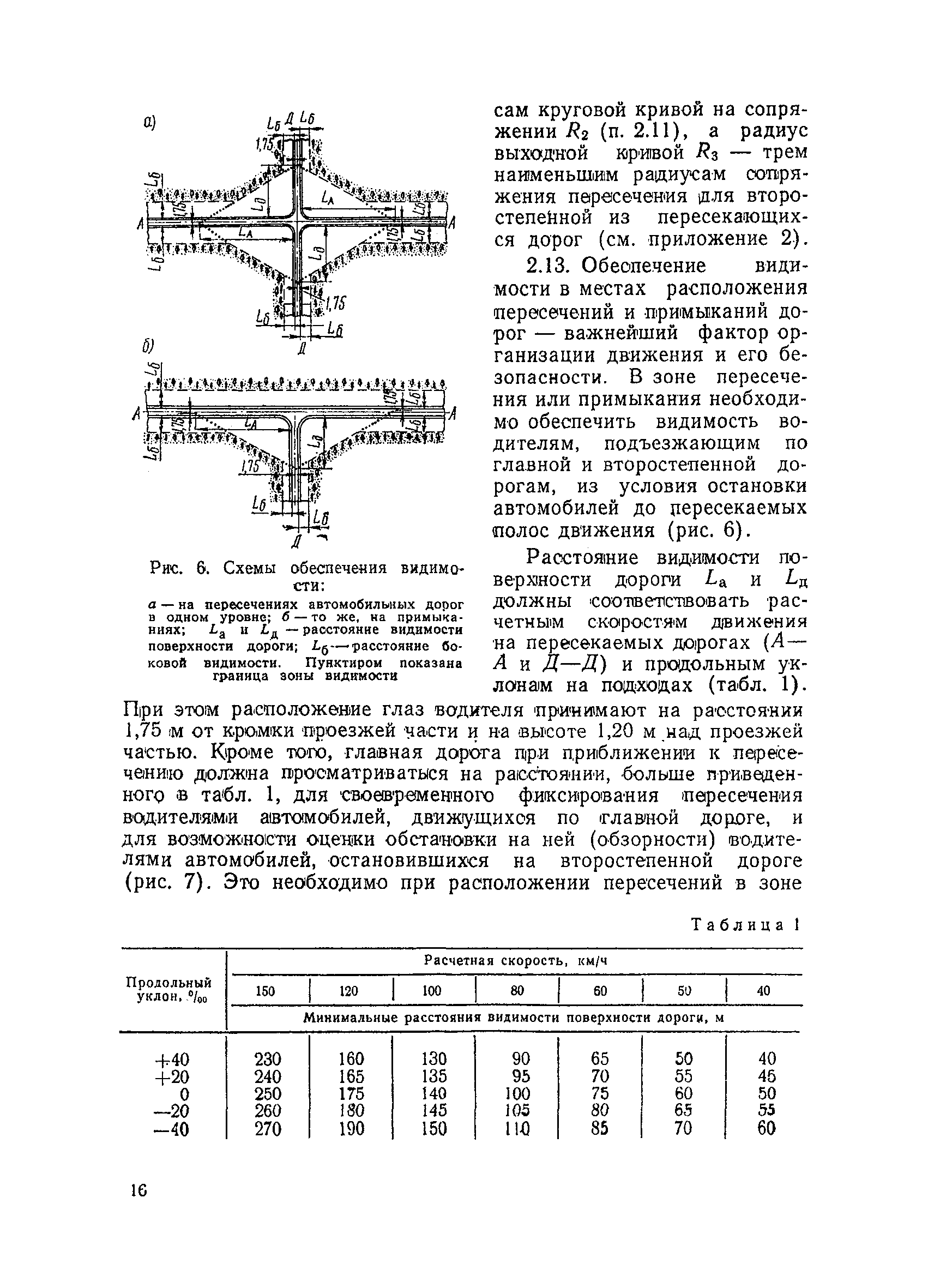 ВСН 103-74