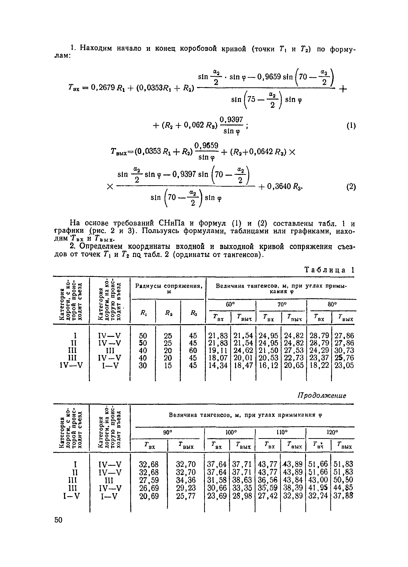 ВСН 103-74