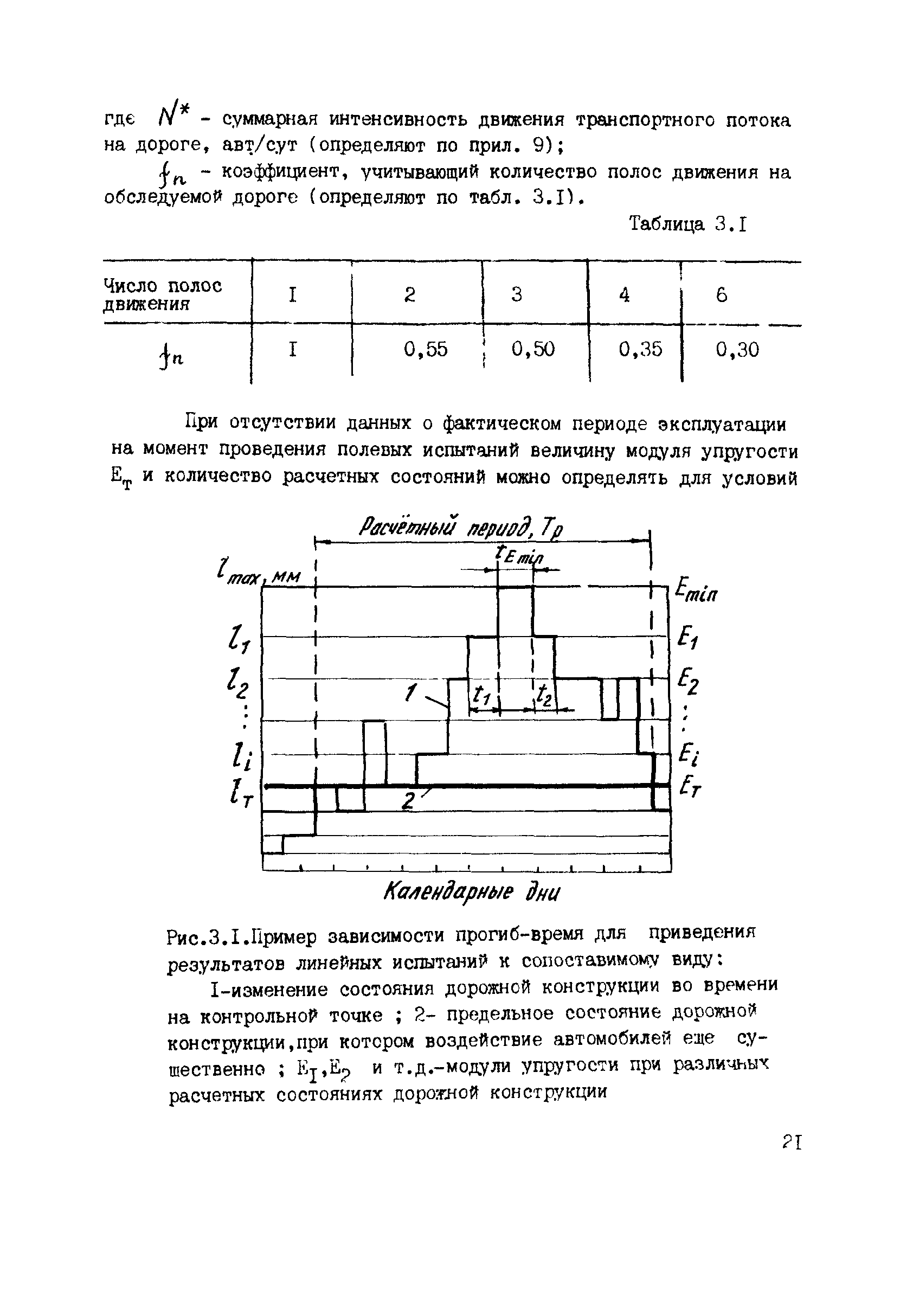 ВСН 52-89