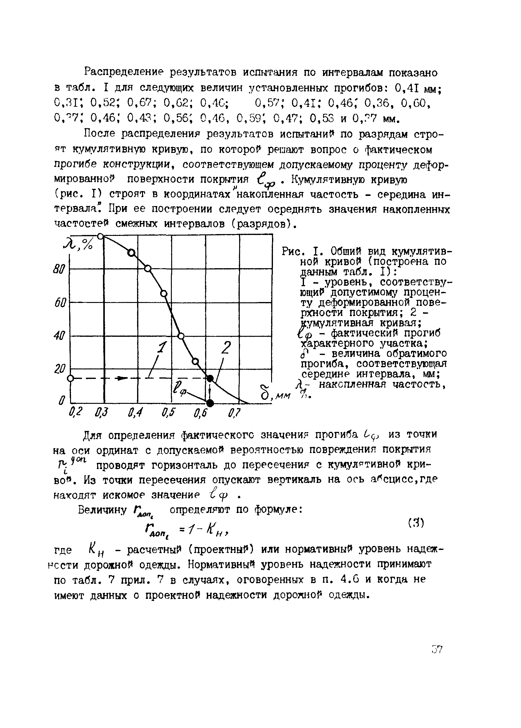 ВСН 52-89