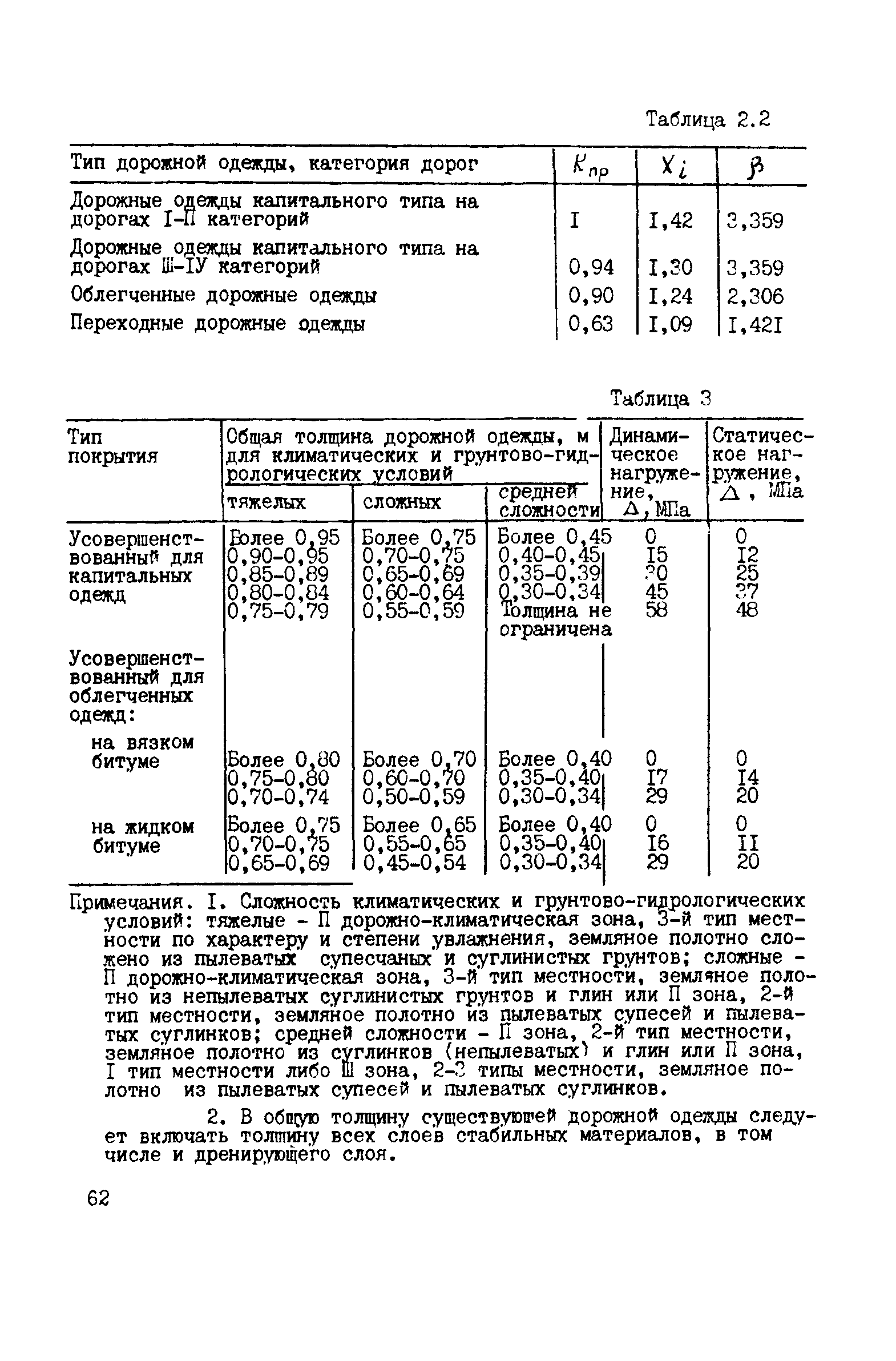 ВСН 52-89