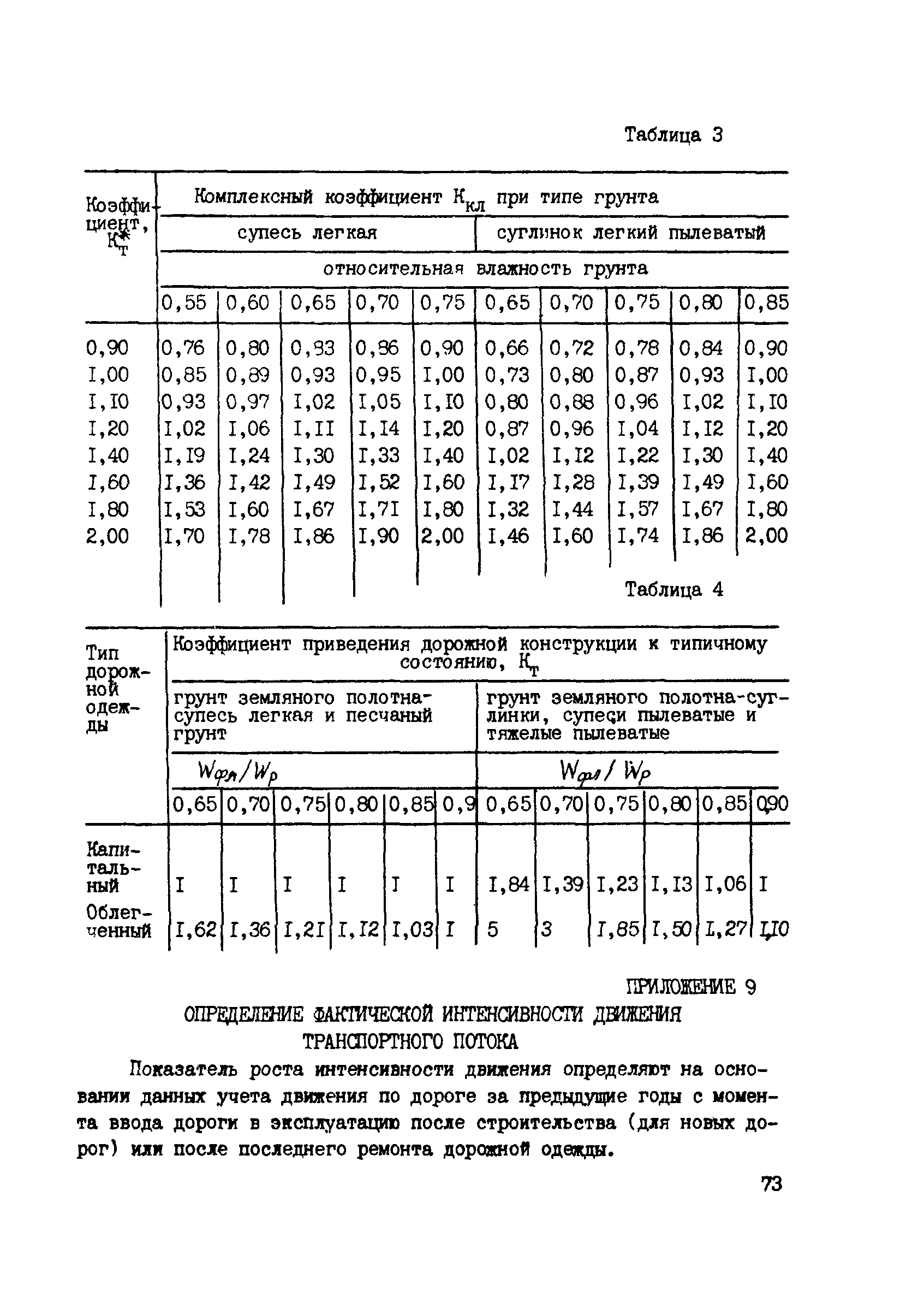 ВСН 52-89