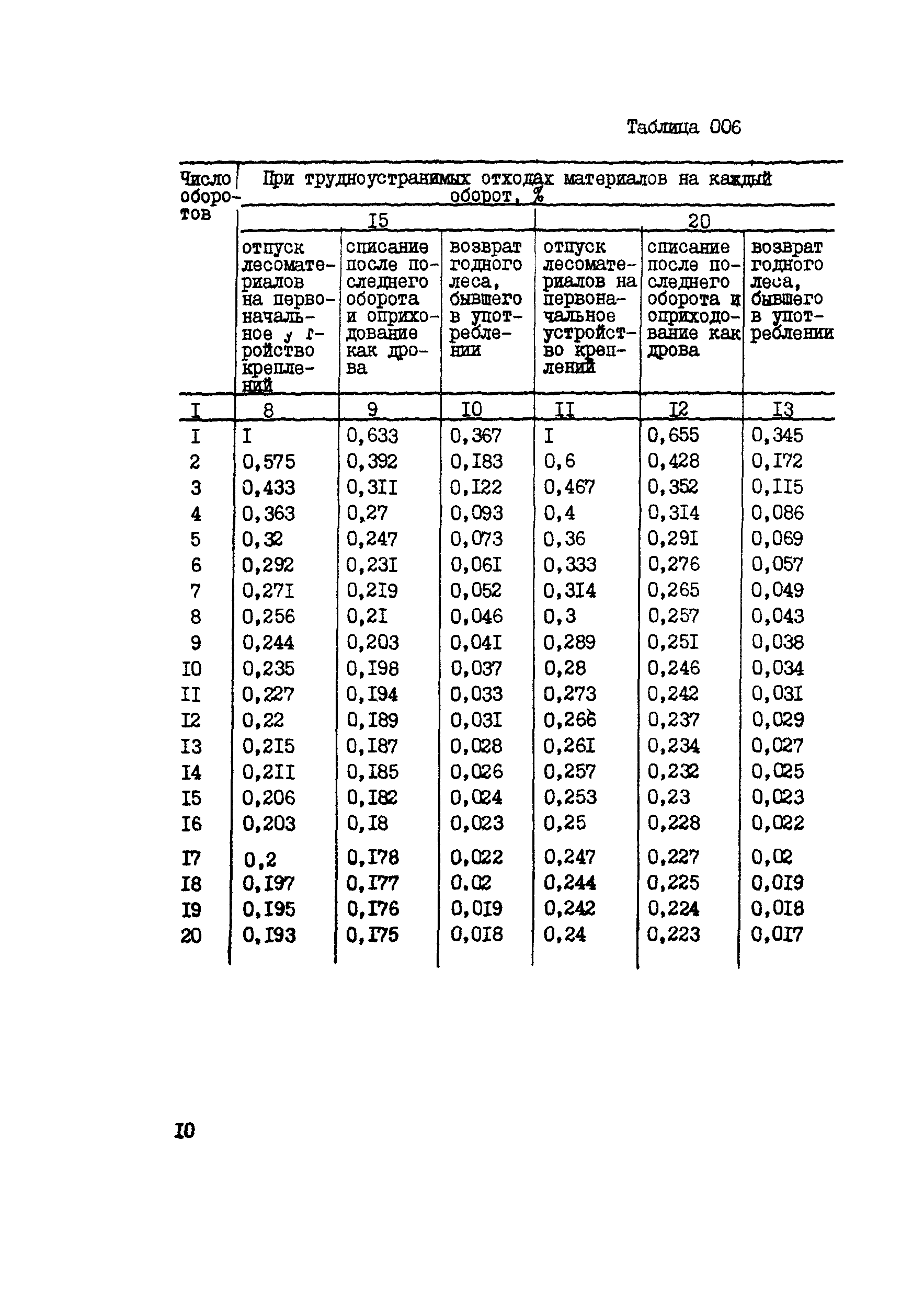 ВСН 42-91