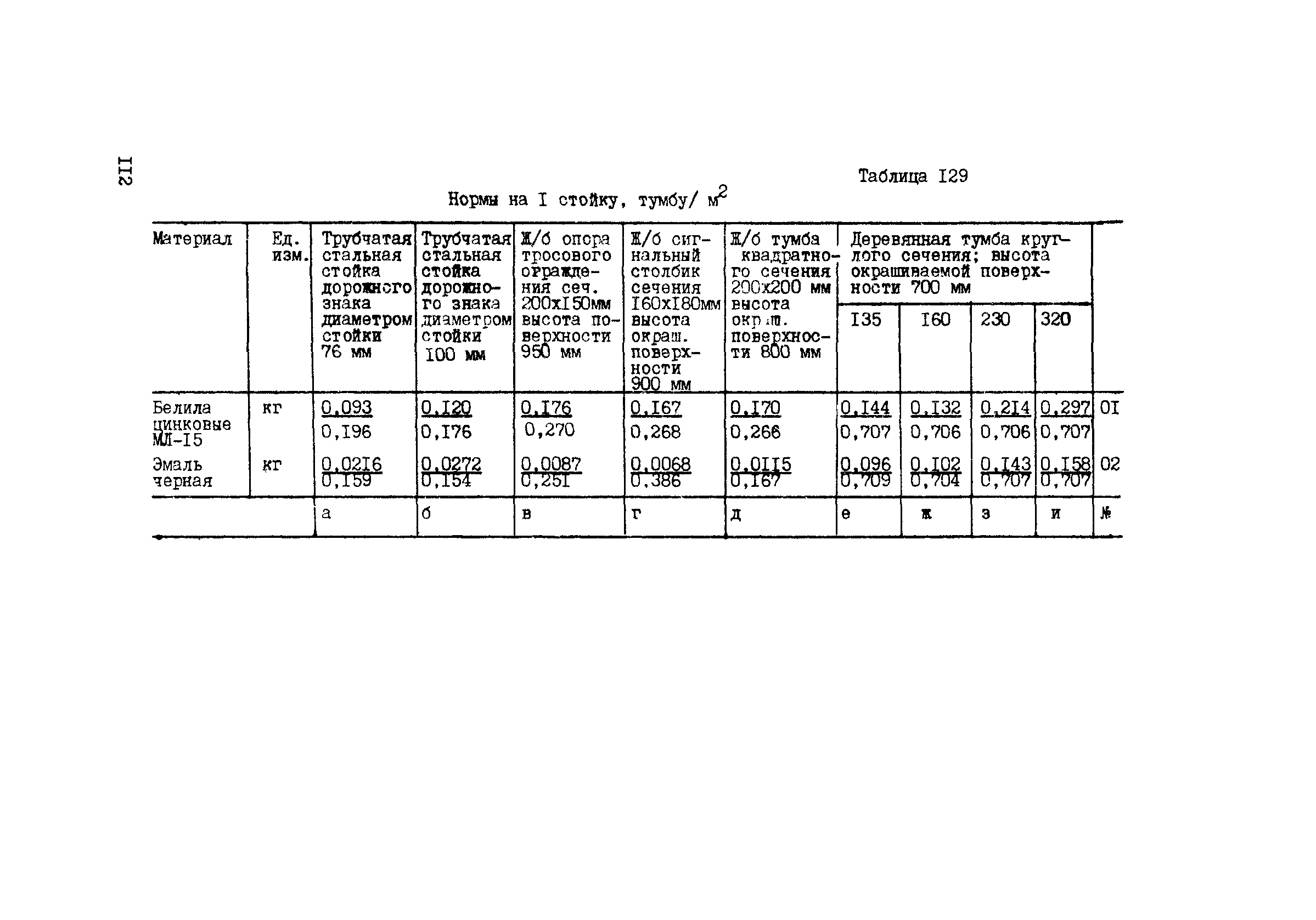 ВСН 42-91