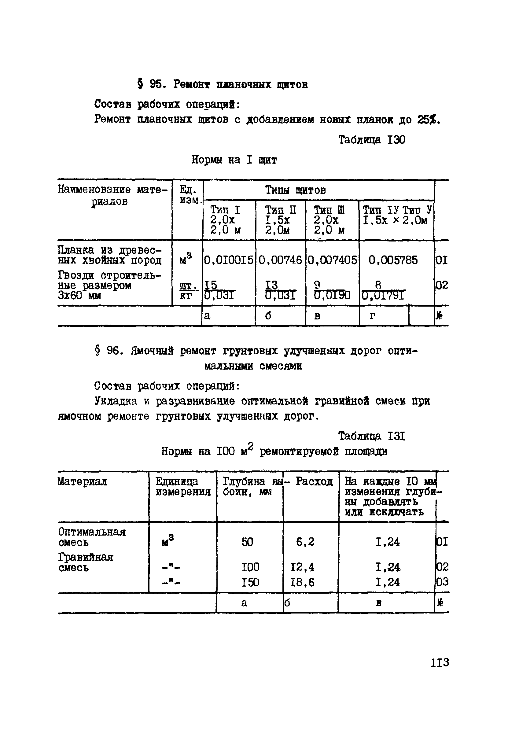 ВСН 42-91