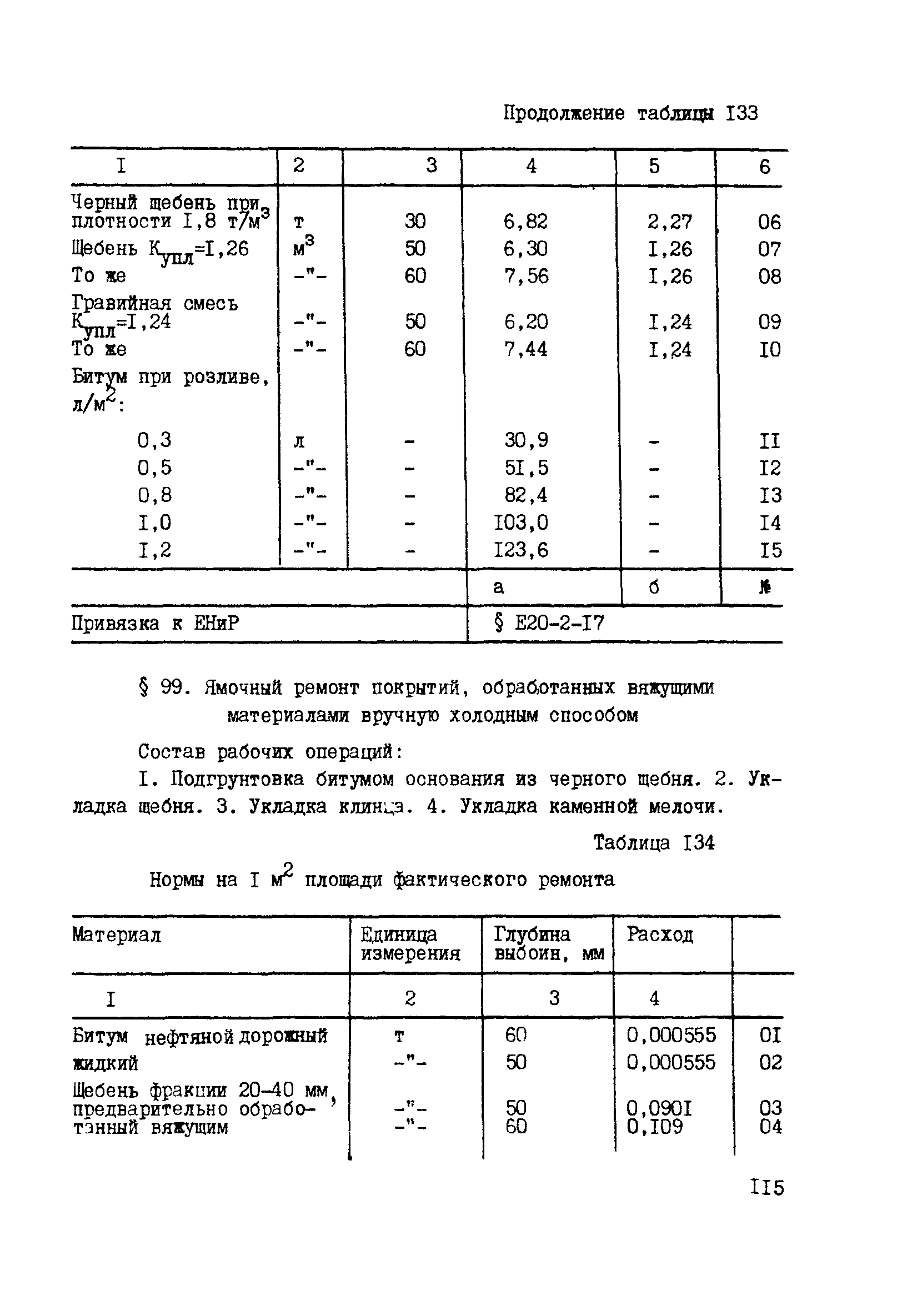 ВСН 42-91