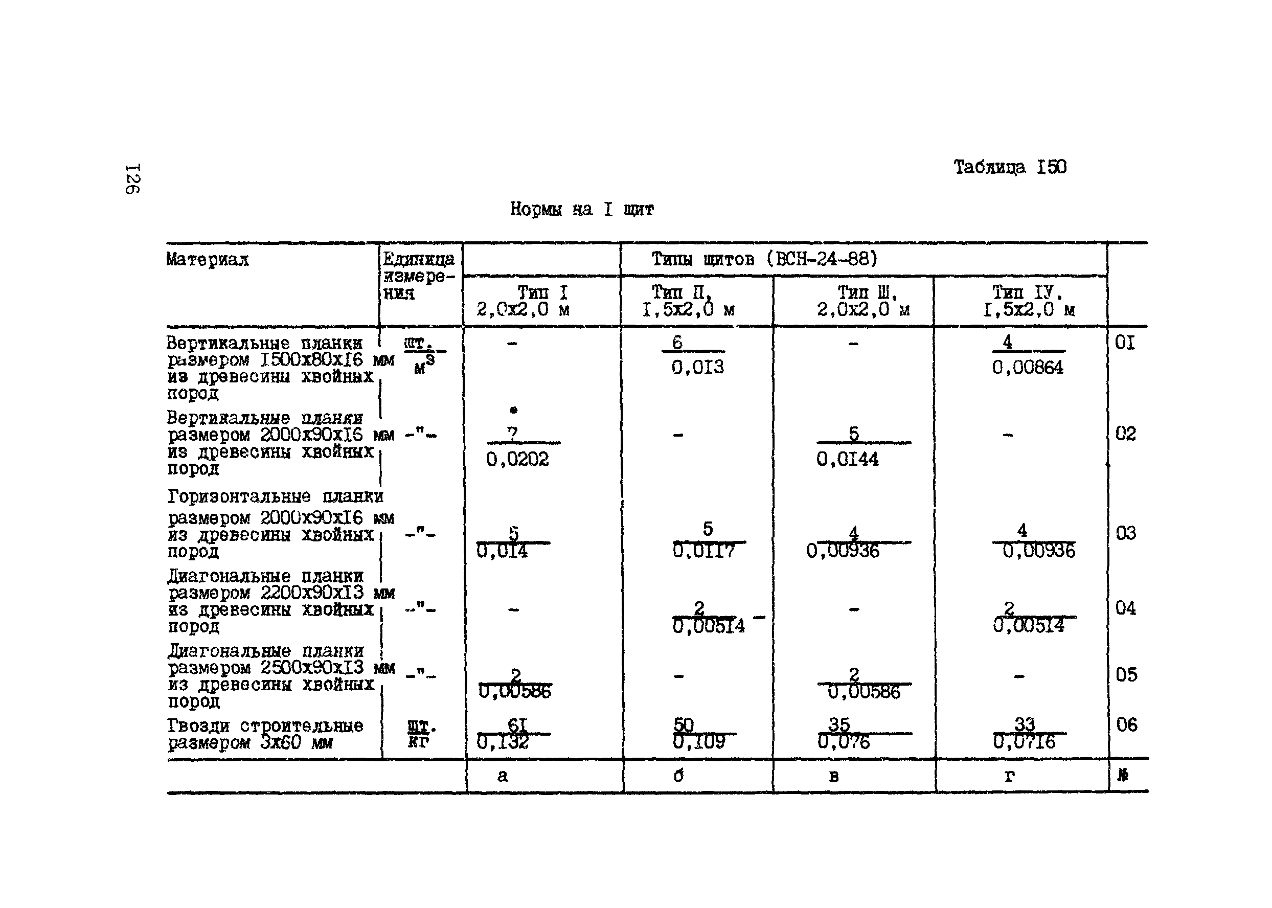 ВСН 42-91